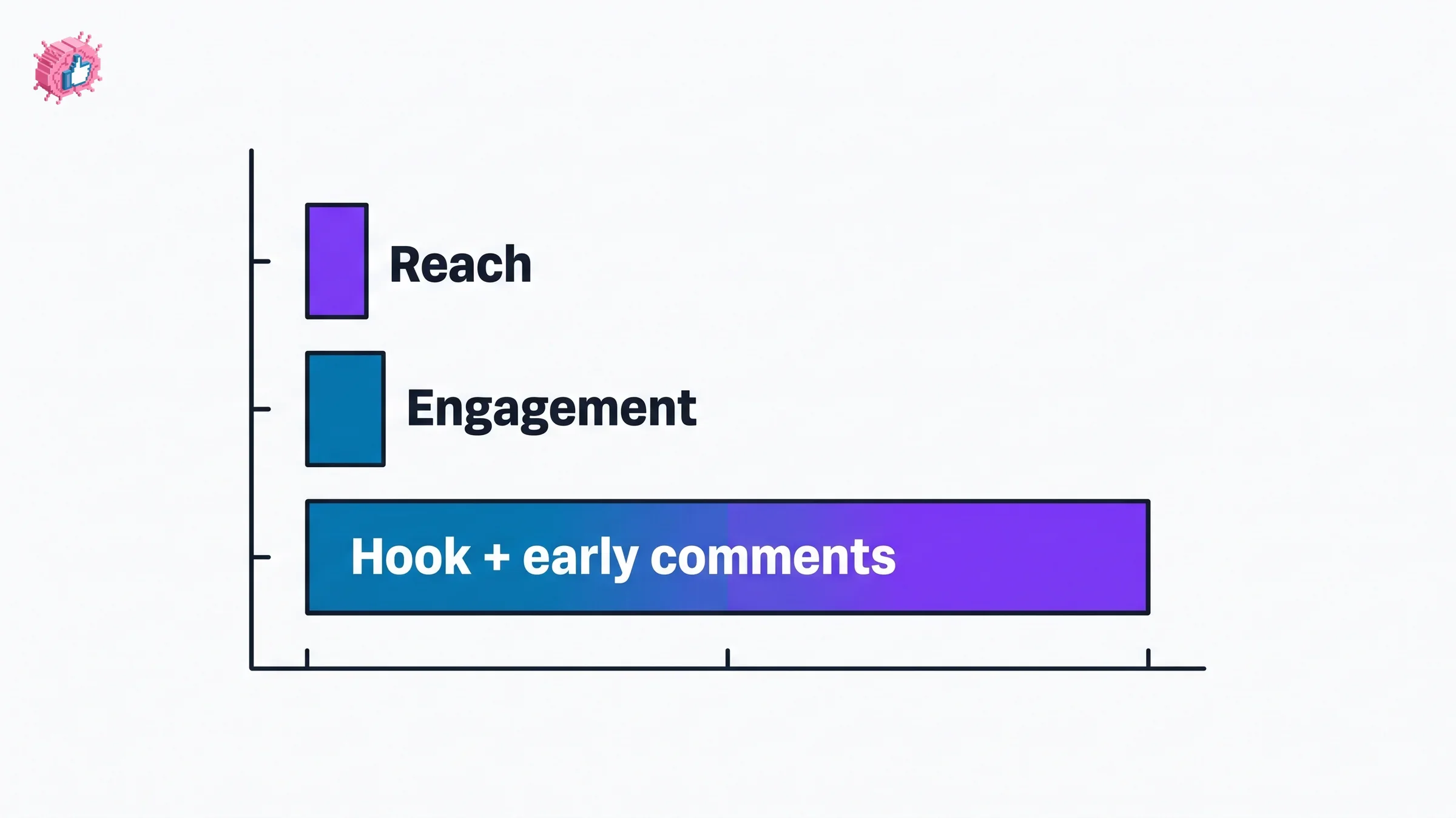 LinkedIn hashtags 2026 reach vs engagement impact chart