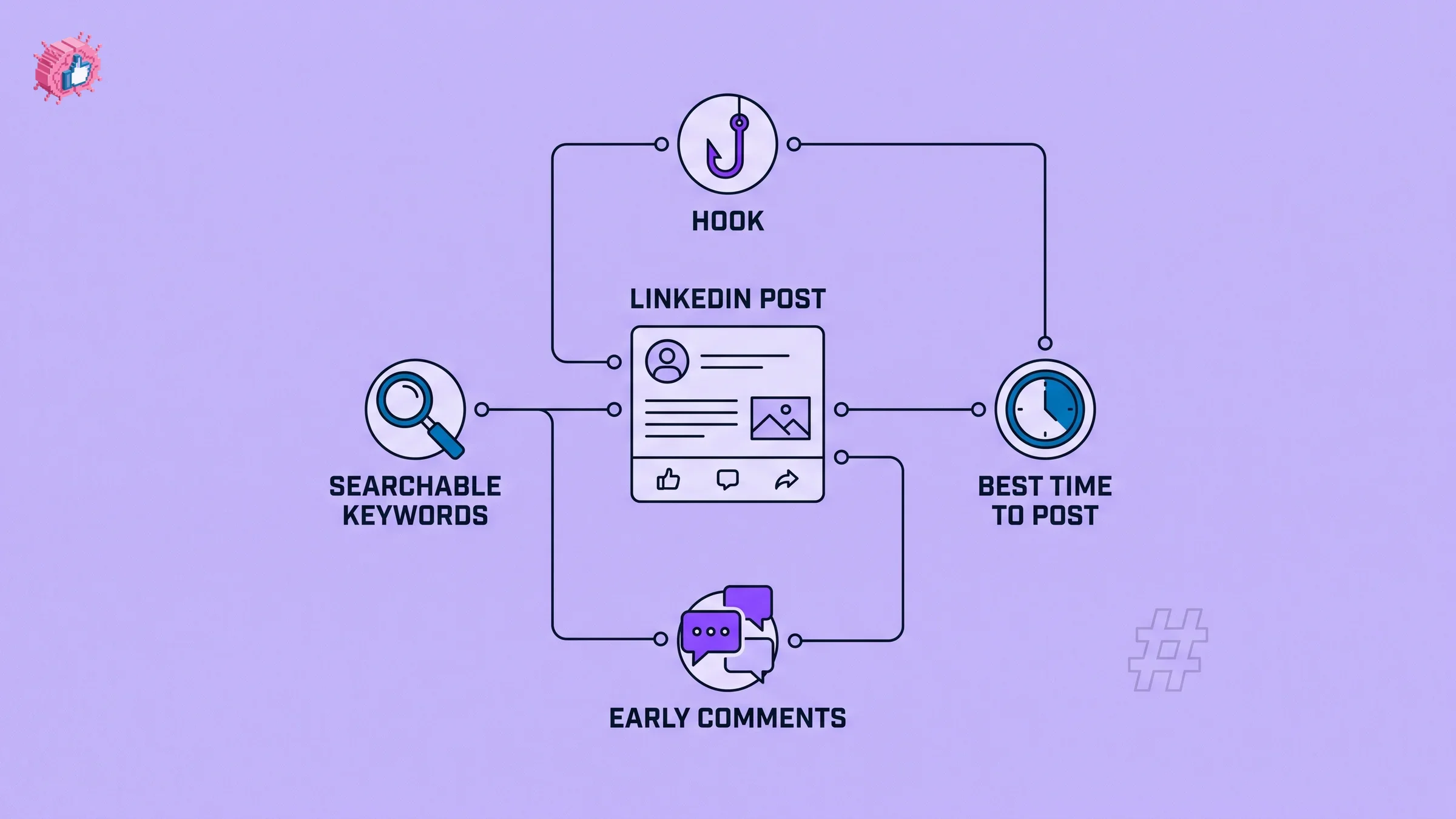 what to do instead of LinkedIn hashtags 2026 strategy diagram