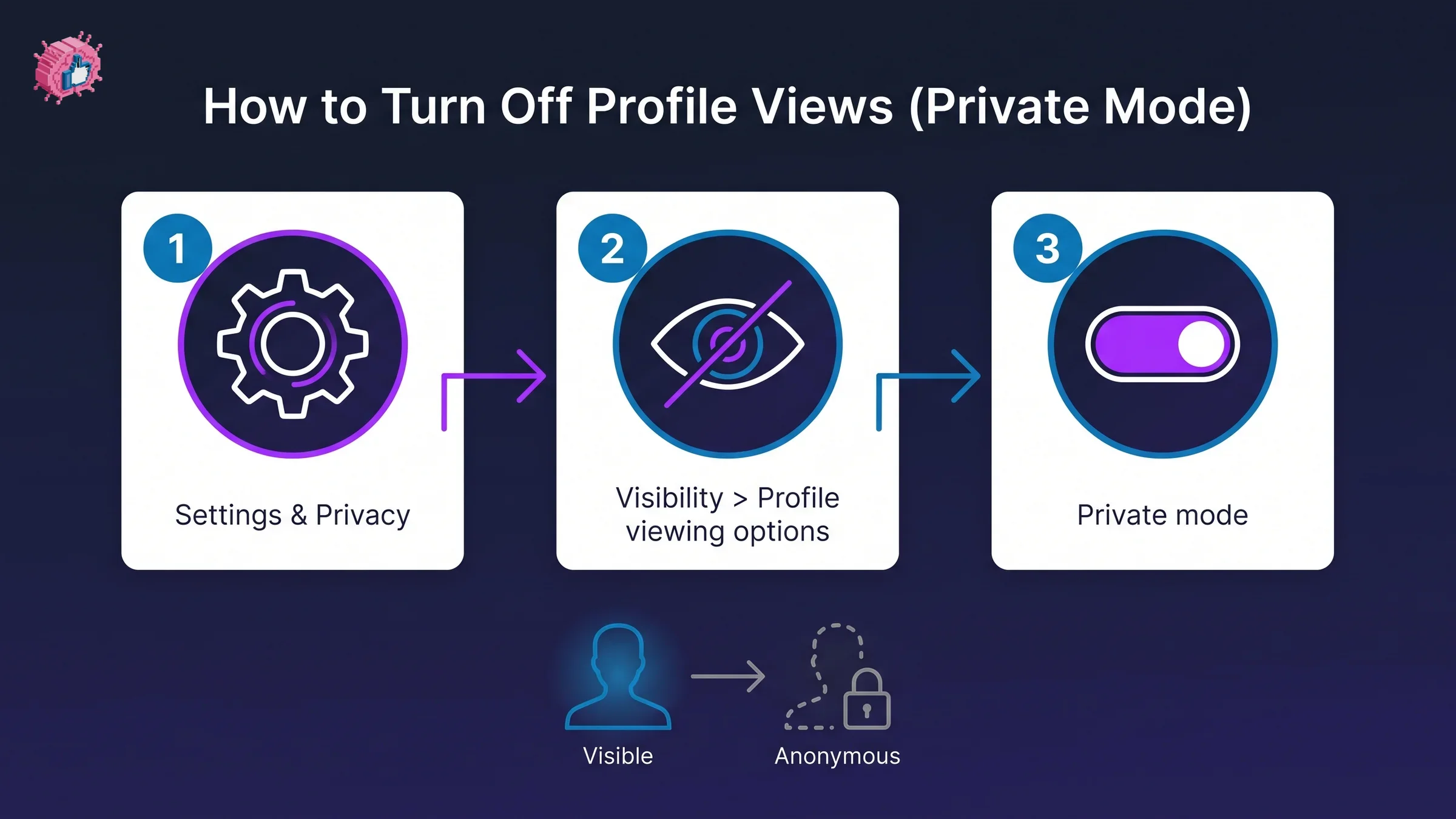 How to turn off LinkedIn profile-view visibility using private mode settings
