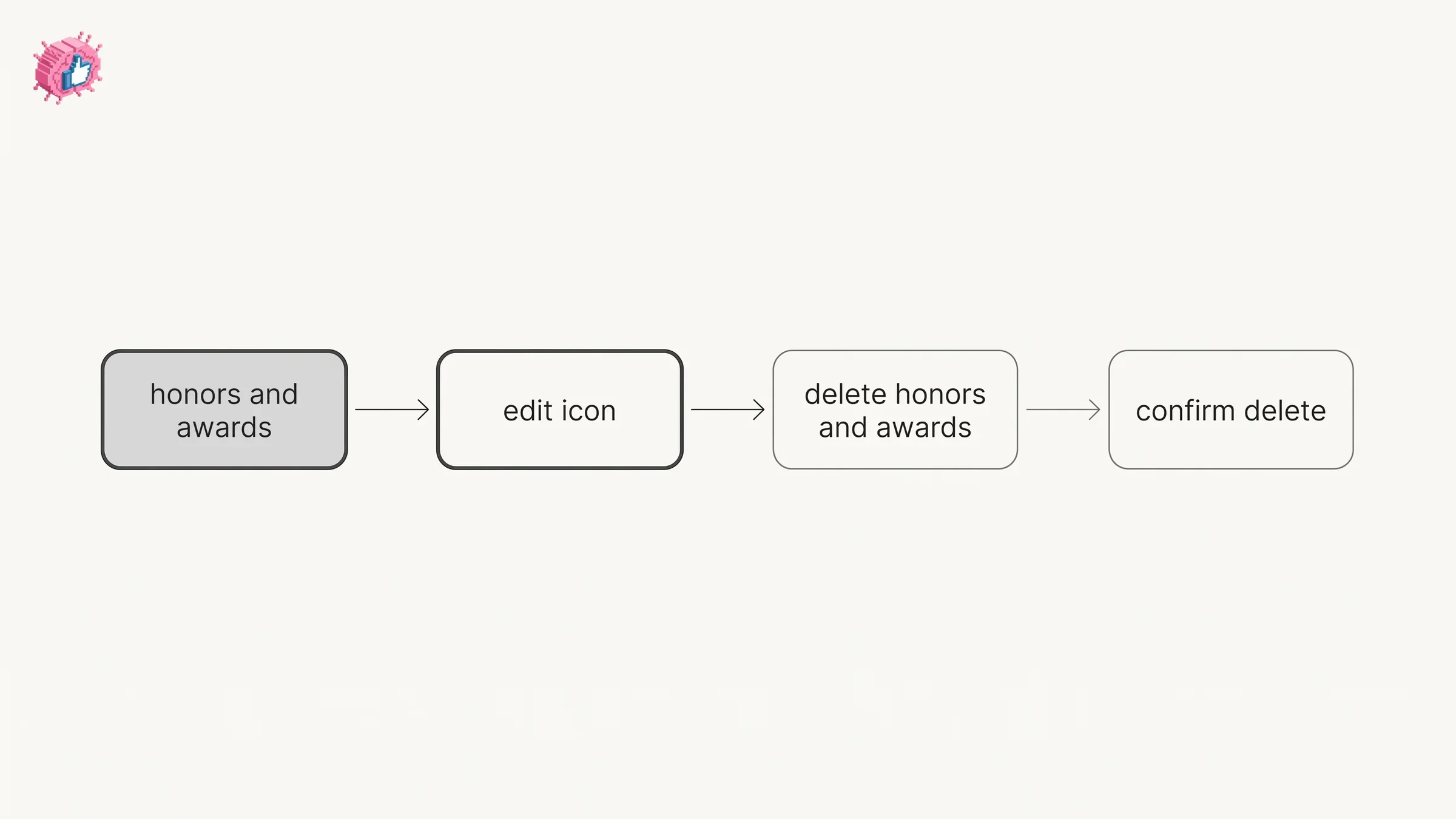 Deleting an honors and awards entry starts from the Edit icon and ends with a confirmation step
