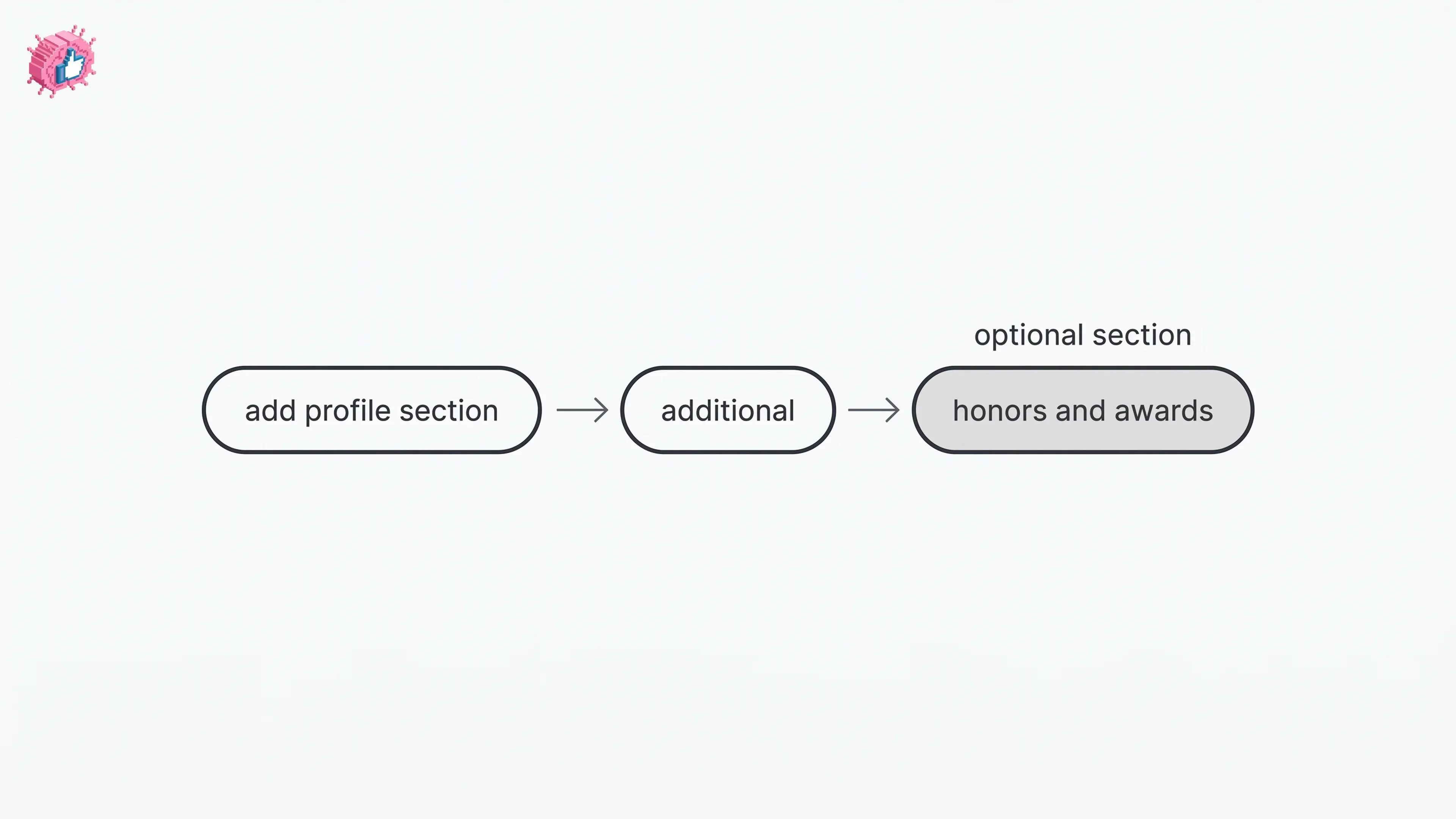How to Add Honors and Awards on LinkedIn