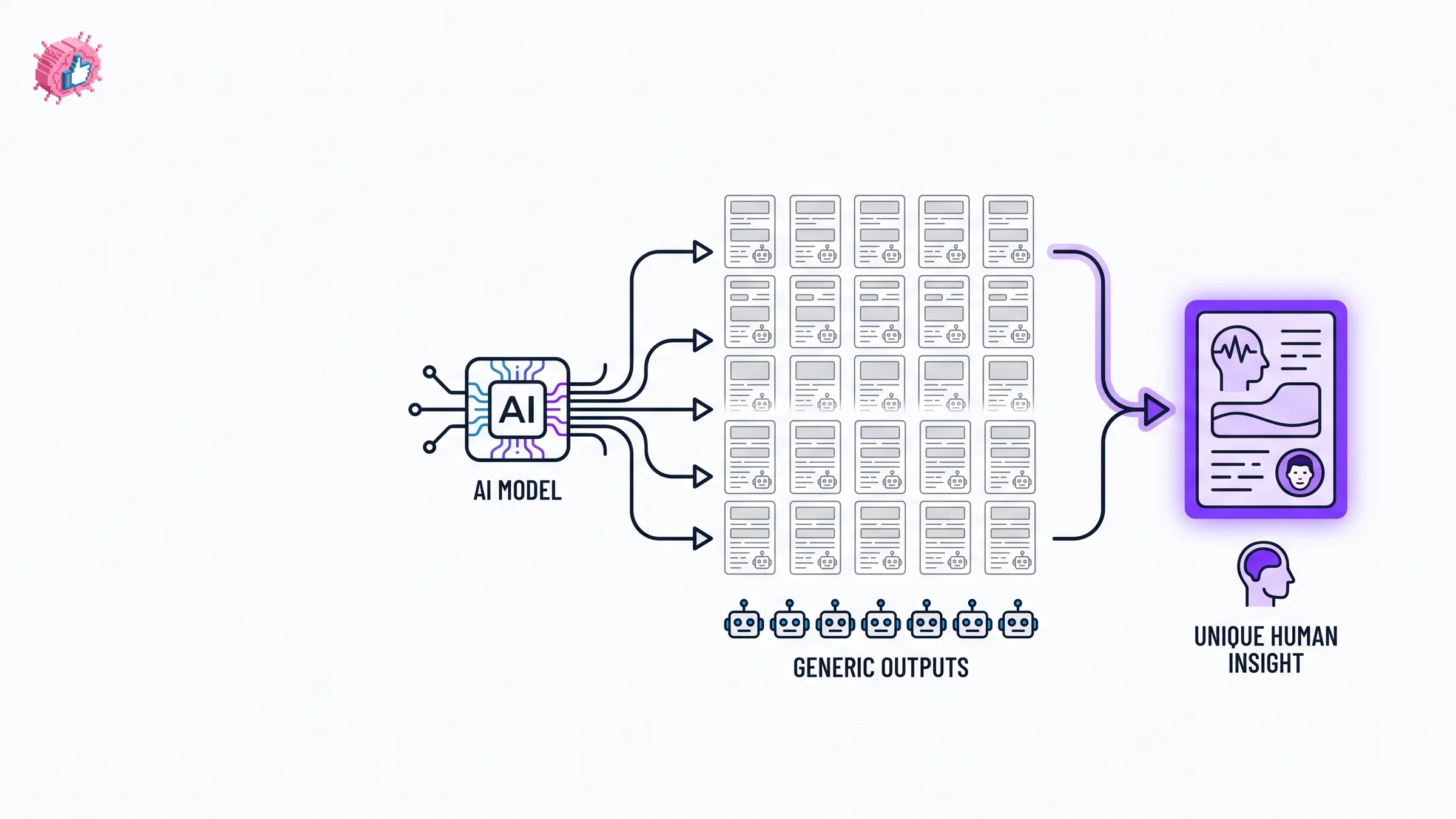 Why AI LinkedIn posts sound robotic and how to humanize AI content