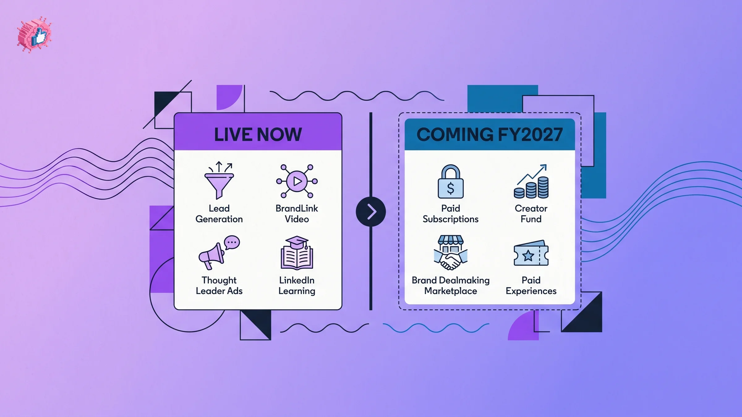 Graphic showing LinkedIn income streams that are live now versus coming in FY2027