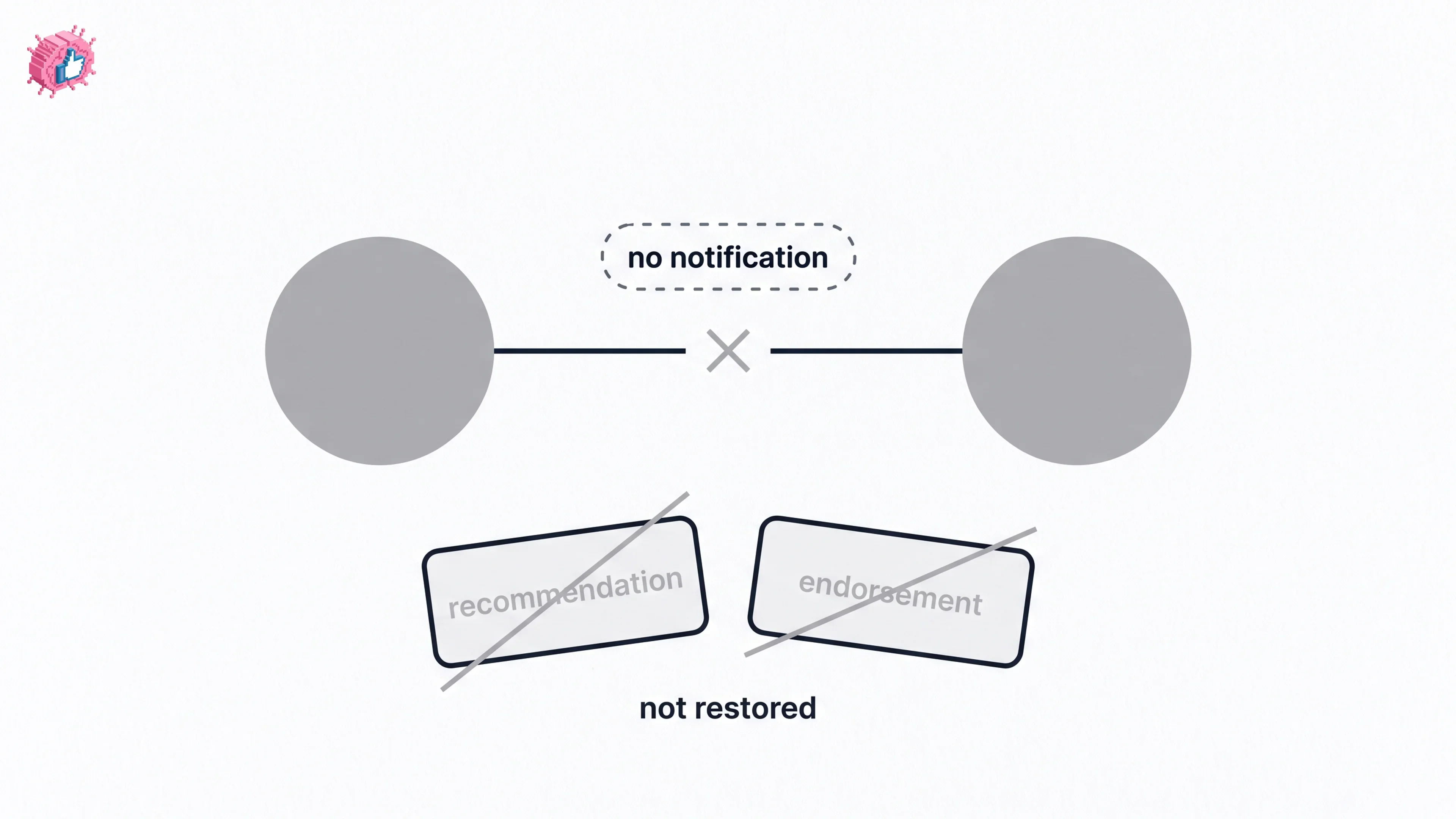 How to Remove a Connection on LinkedIn: What It Erases