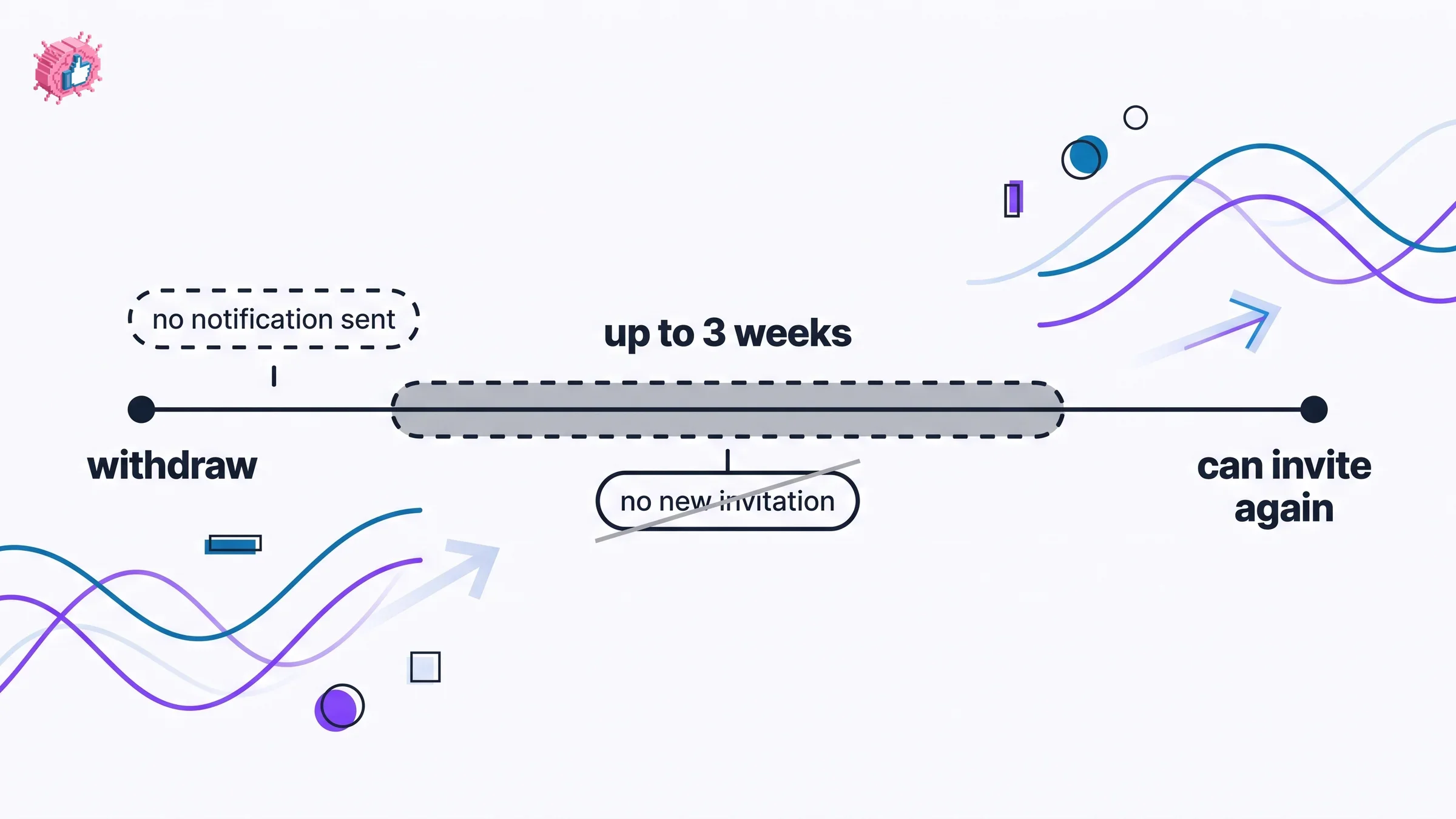 Withdrawing an invitation starts a three week window before the same member can be invited again
