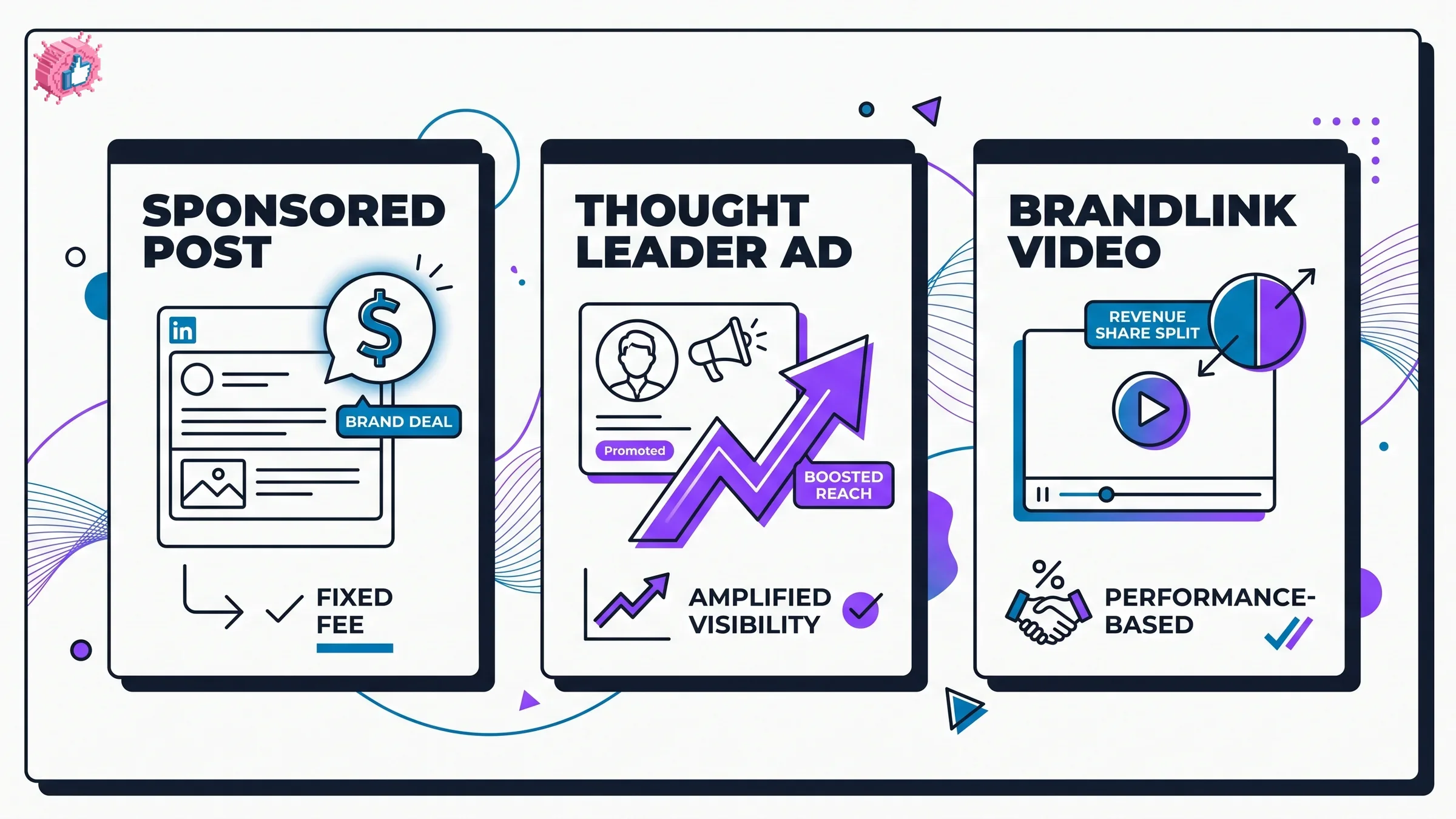Comparison of LinkedIn brand deal formats: sponsored posts, Thought Leader ads, and BrandLink