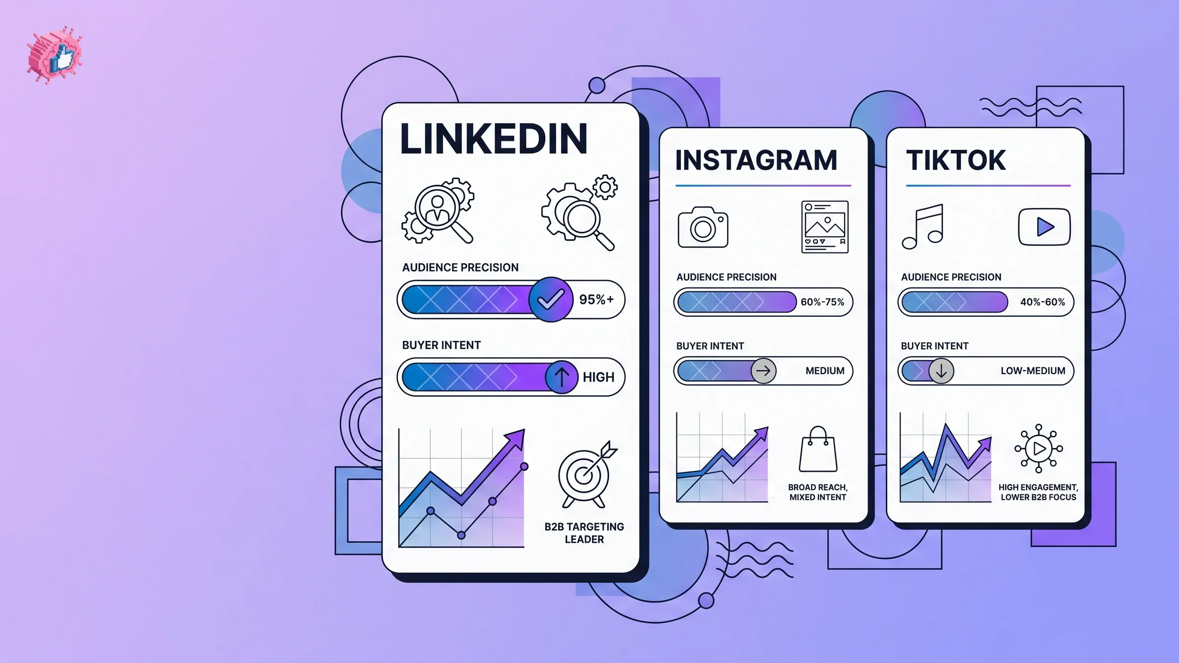 LinkedIn versus Instagram and TikTok for B2B brand deals comparison graphic
