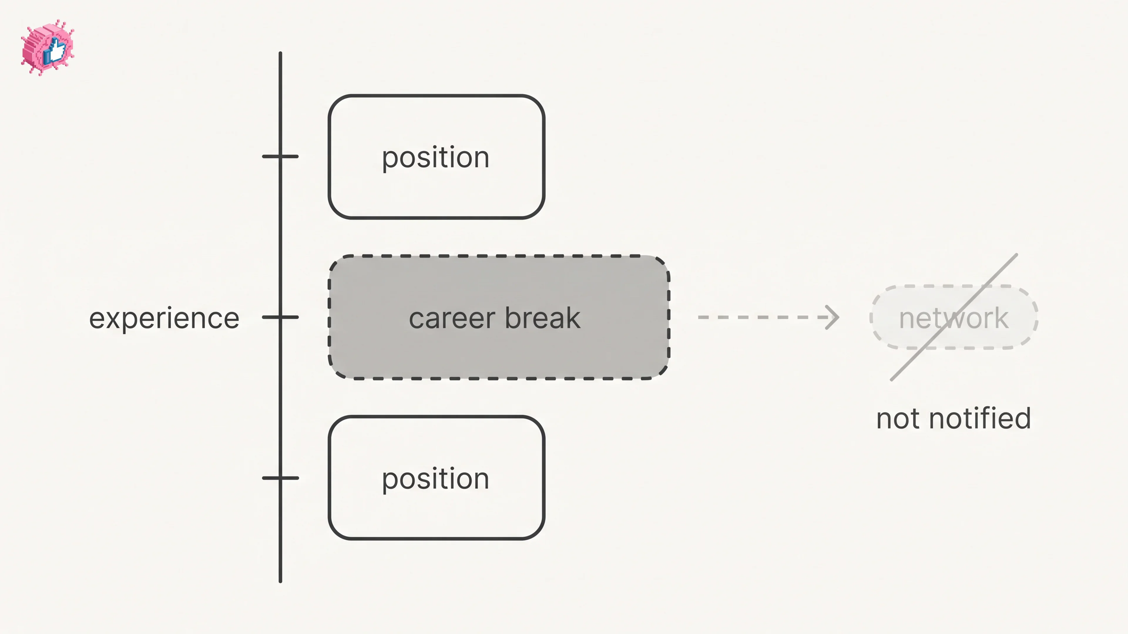LinkedIn Career Break: How to Add One and Who Sees It