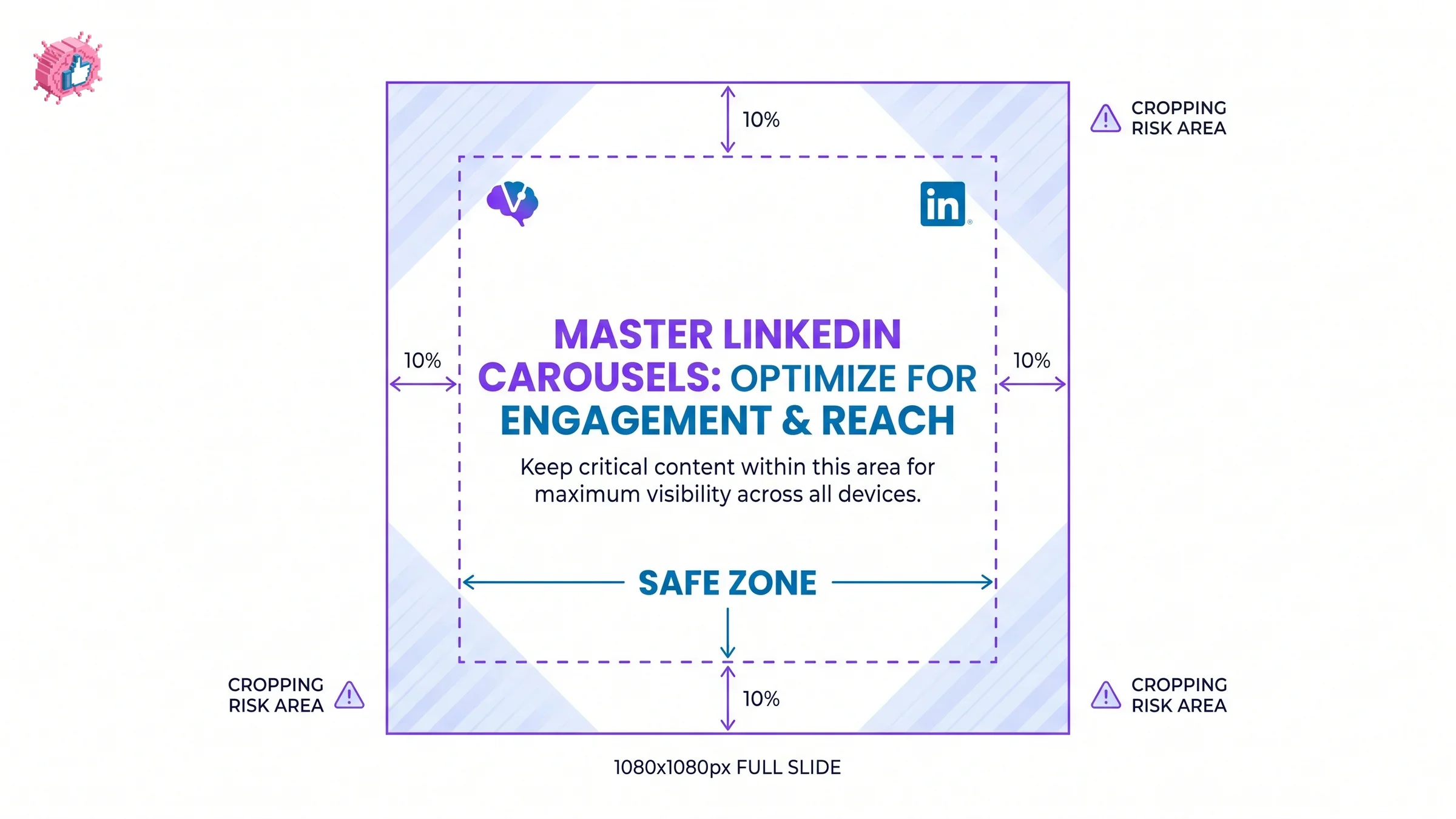 LinkedIn carousel safe zone diagram showing a dashed margin about 10 percent in from every edge