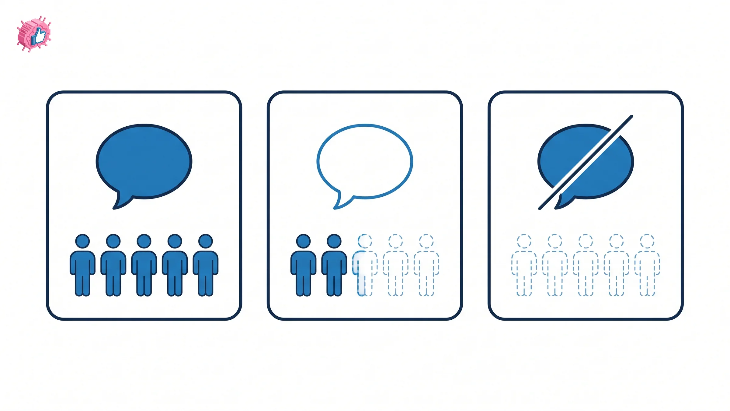 LinkedIn comment control options and where they live