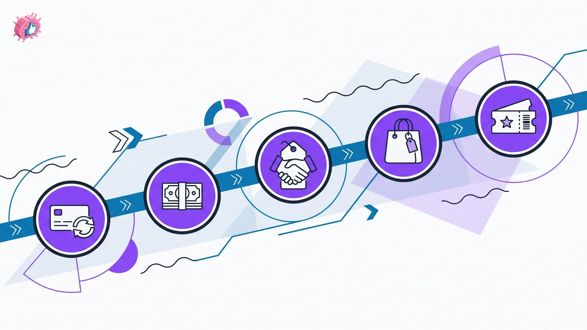 Diagram of LinkedIn's five creator monetization products on the FY2027 roadmap