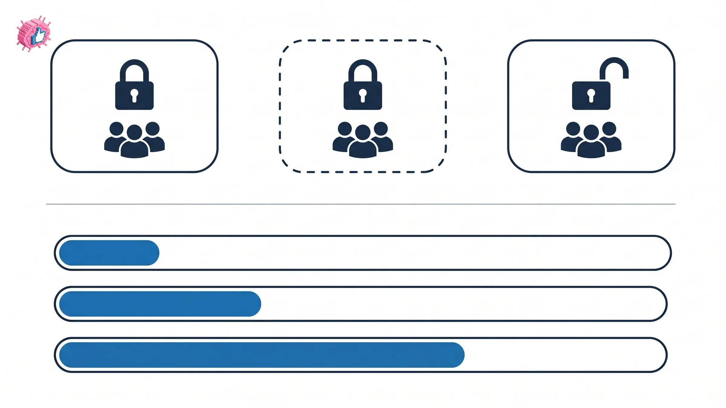LinkedIn Group types and their posting limits