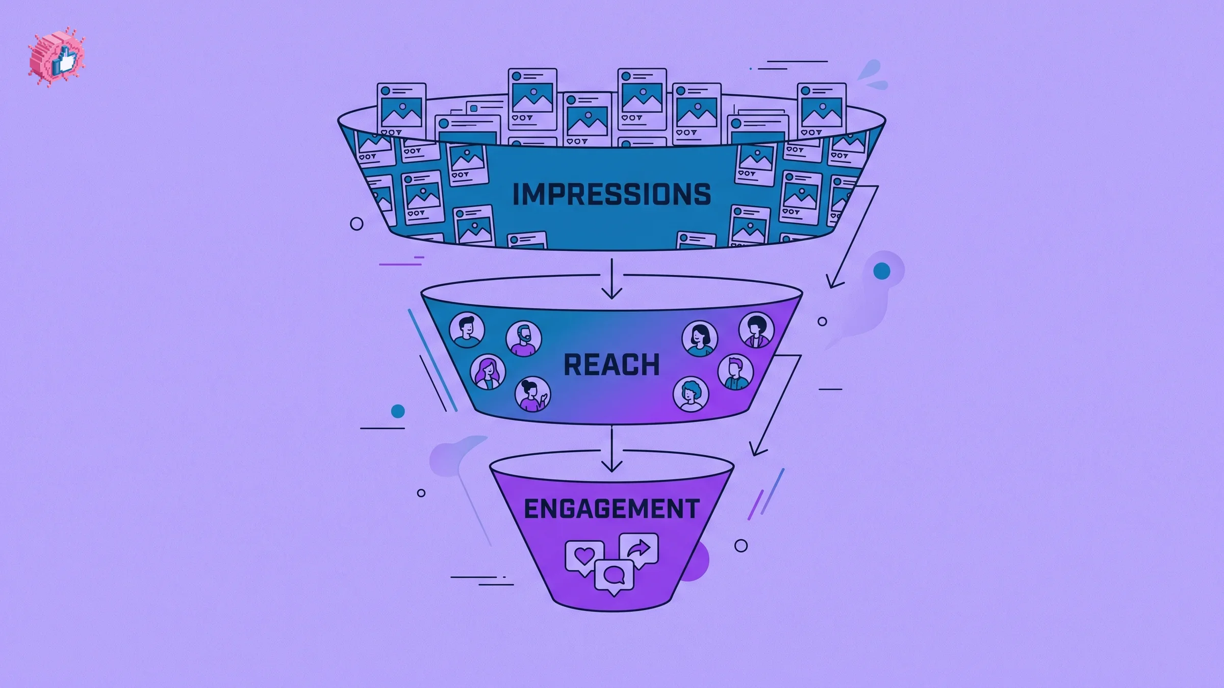 LinkedIn engagement rate funnel from impressions to reach to engagement
