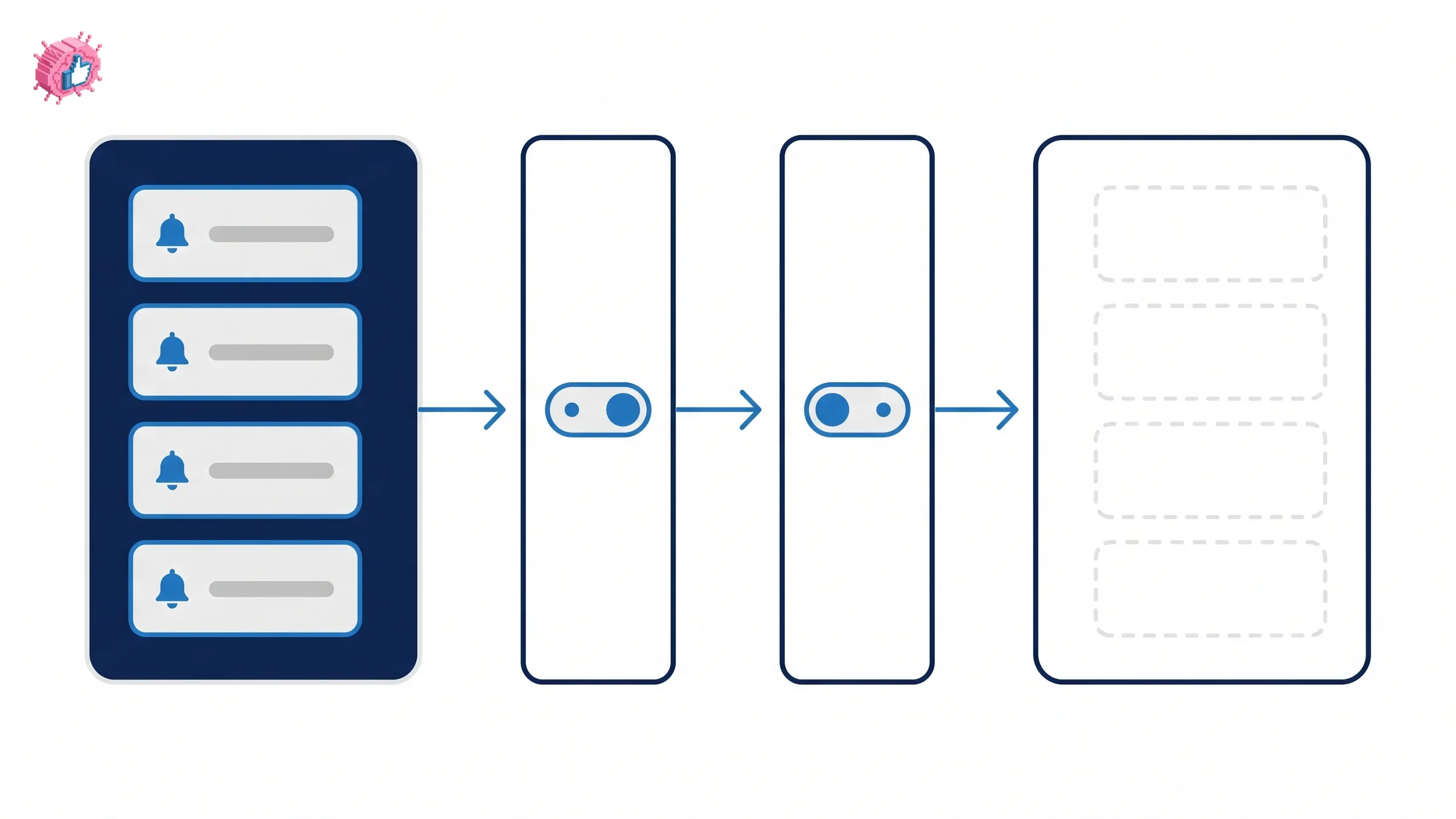 LinkedIn notification settings and the two control layers