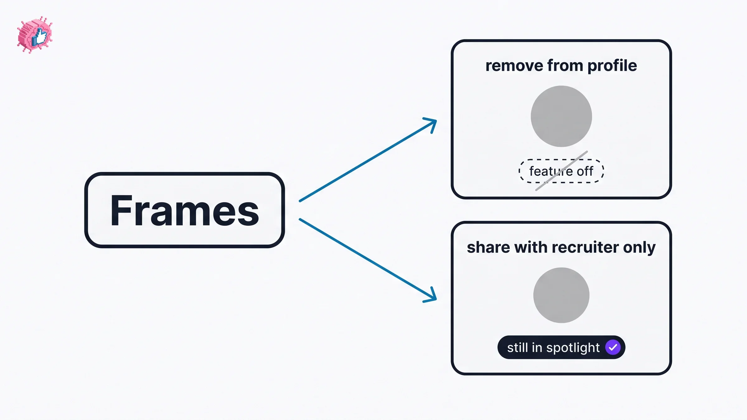The two Frames options, removing Open to Work entirely versus keeping it for recruiters only