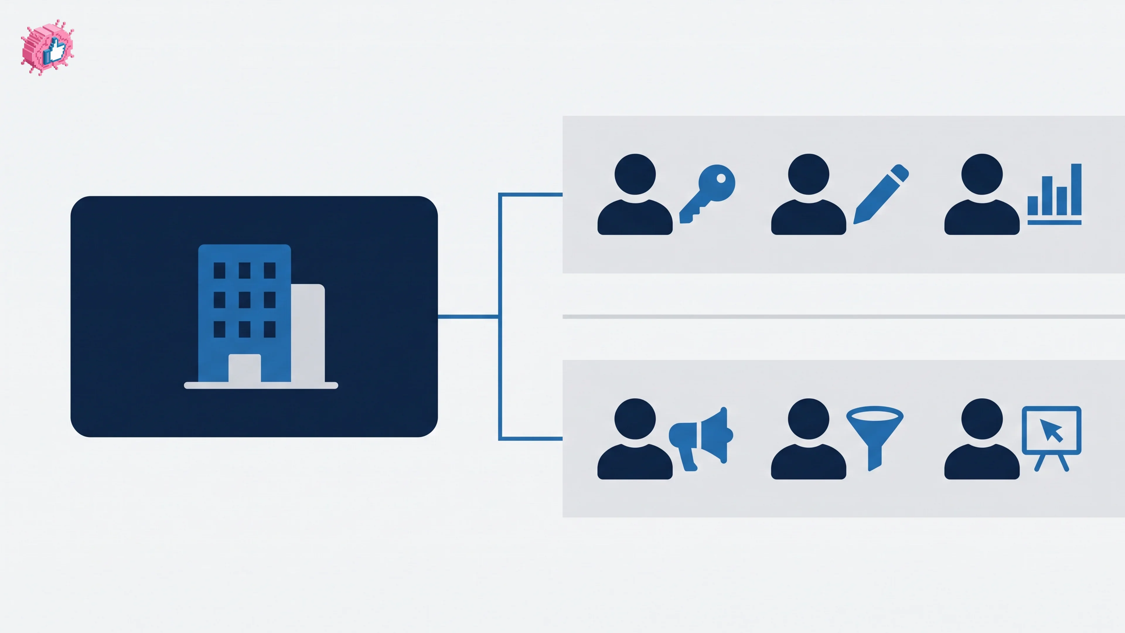 LinkedIn Page Admin Roles: All Six Explained