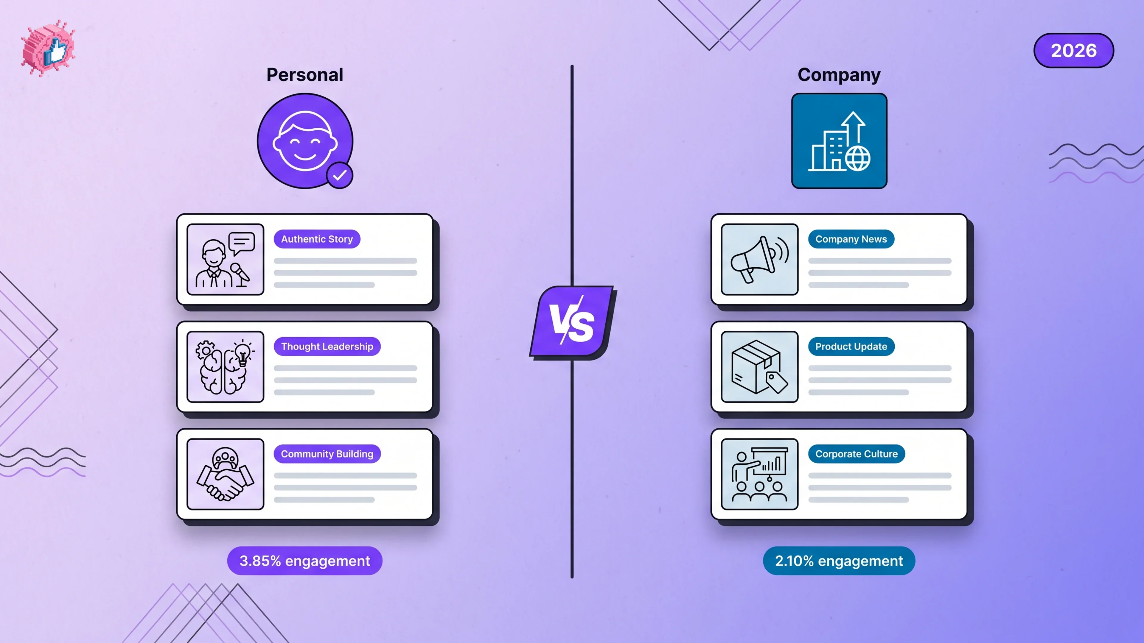 LinkedIn Personal Brand vs Company Page: Which Wins in 2026?