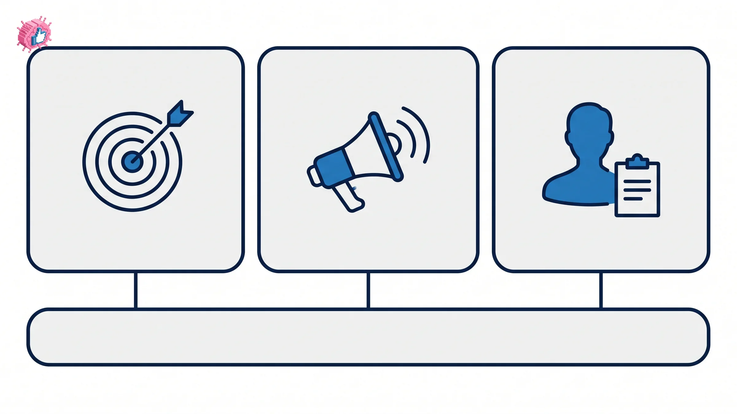 What is included in LinkedIn Premium All-in-One