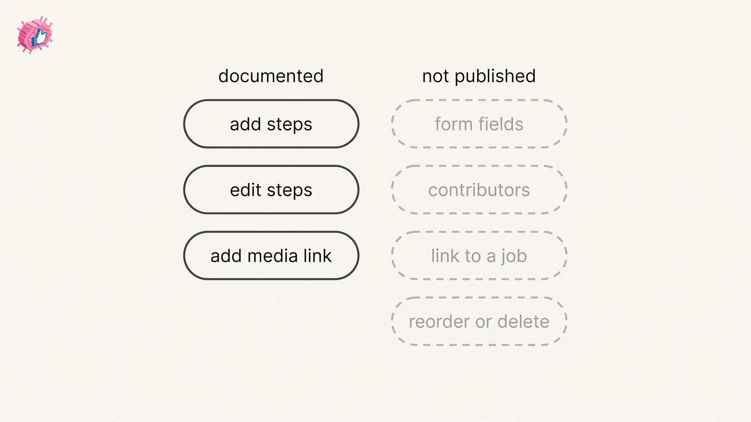 LinkedIn documents the add flow, the edit flow and one media tip for projects, and none of the pages read for this guide covers fields, contributors, association, reordering or deleting
