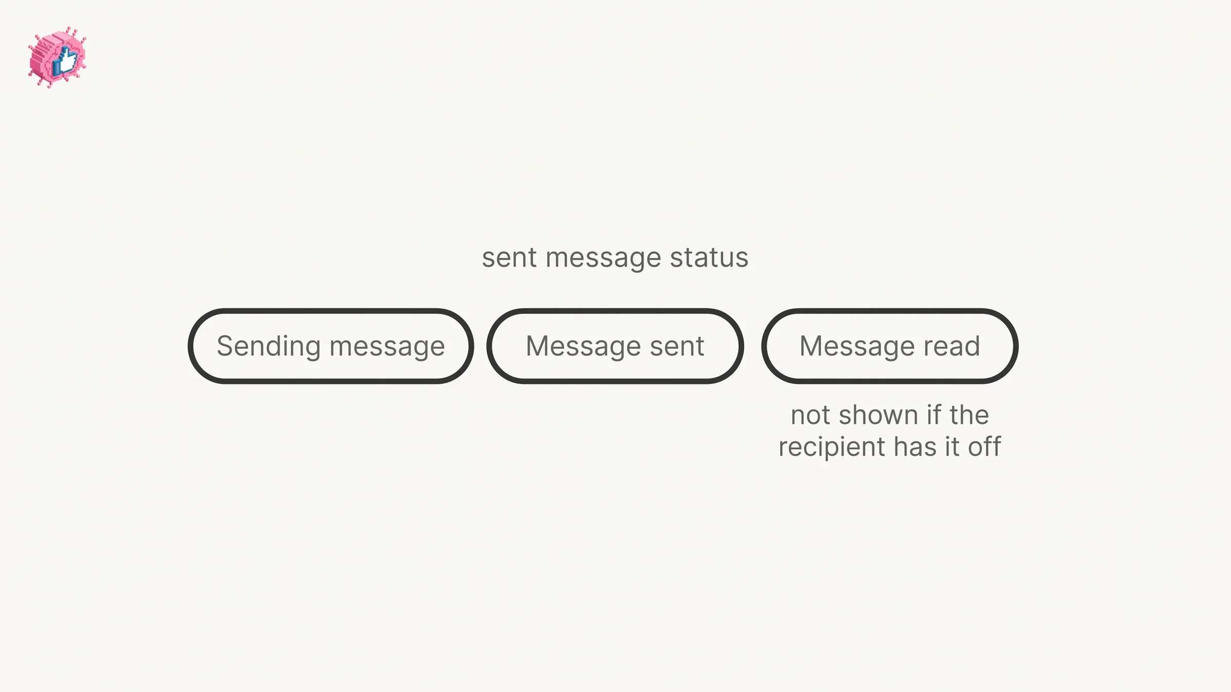 The three sent message statuses LinkedIn lists, with Message read not shown when the recipient has the setting turned off