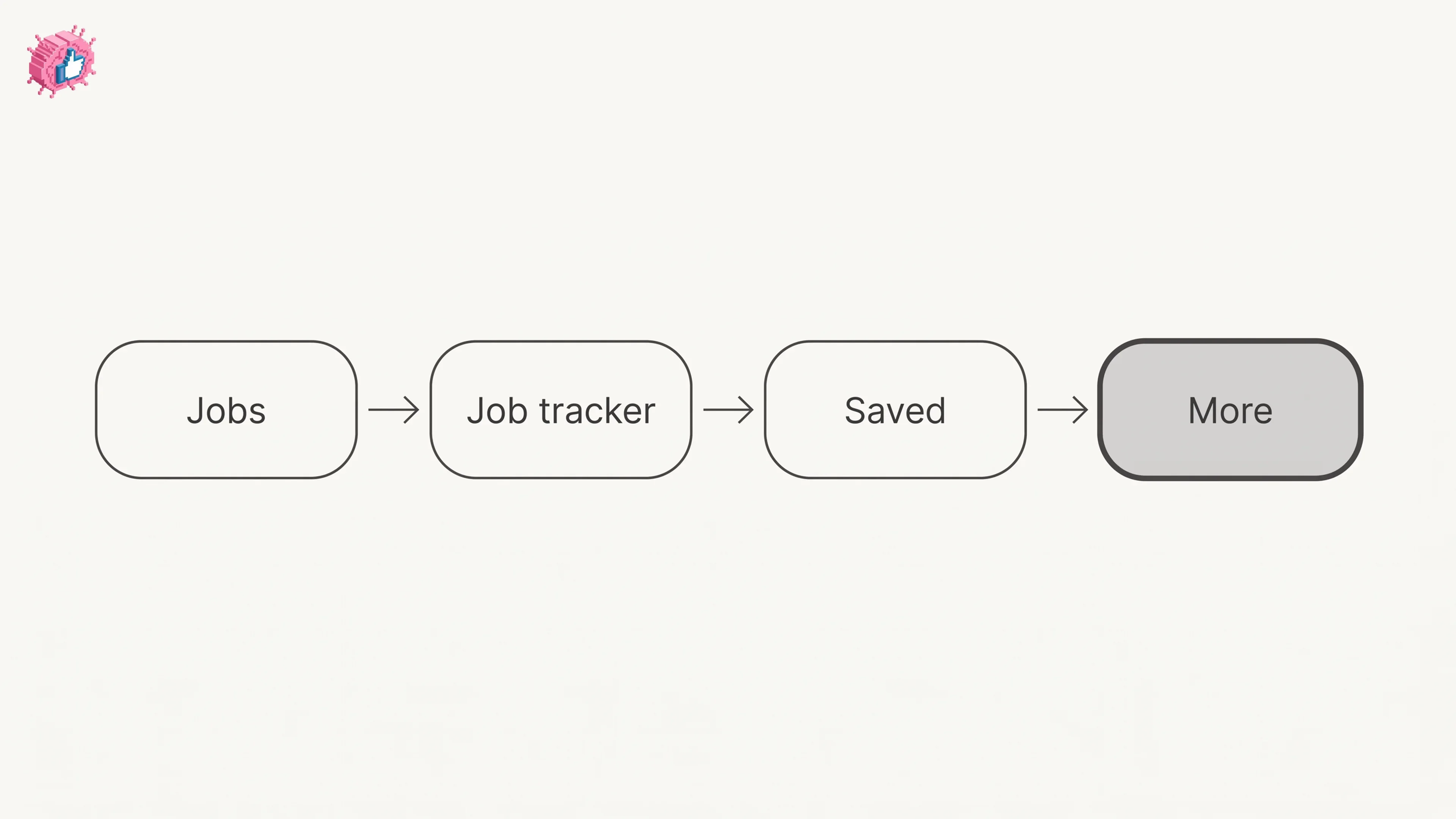 LinkedIn Saved Jobs: Where They Live