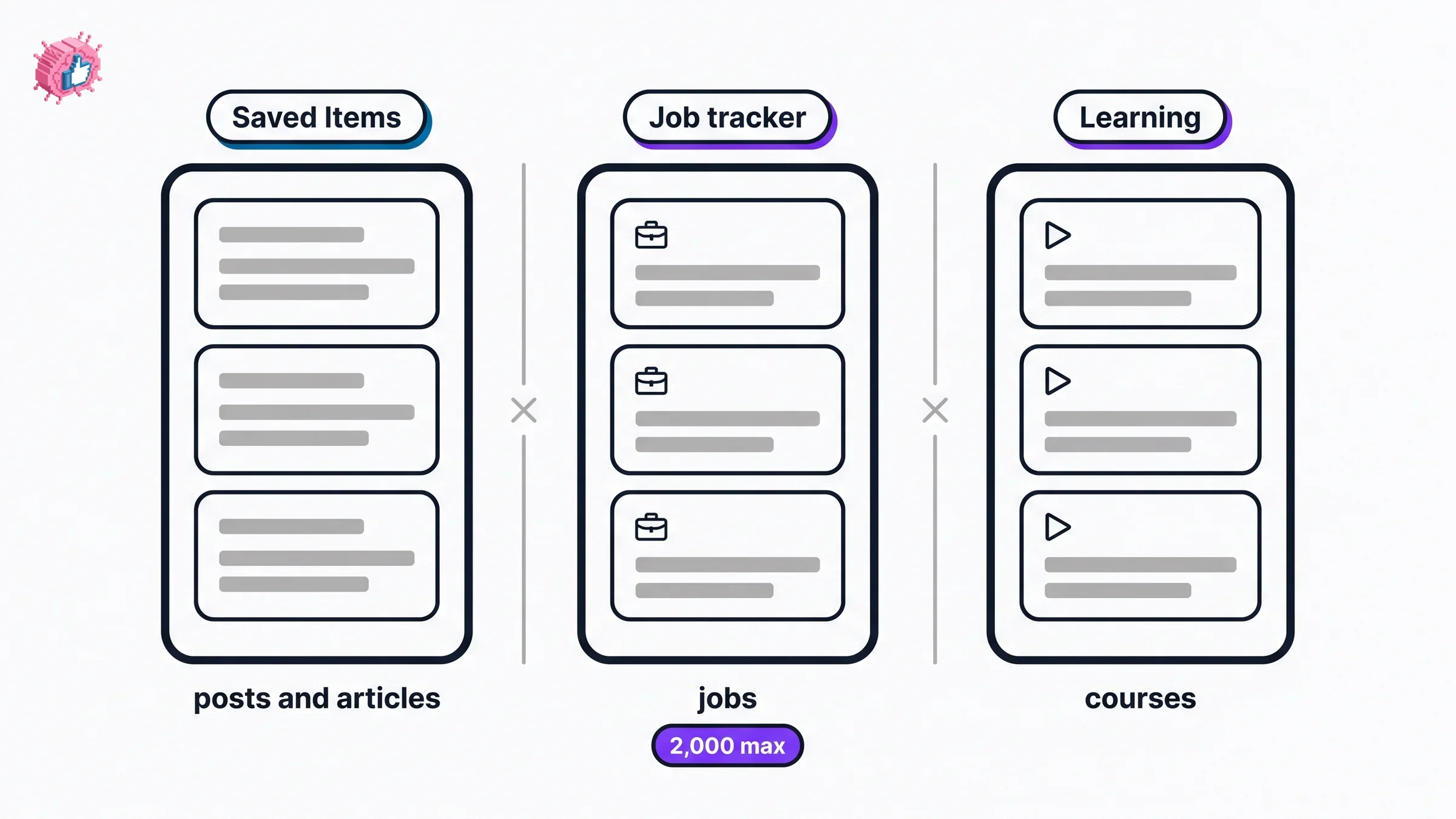 Saved posts, saved jobs and saved courses shown as three separate stores with different homes