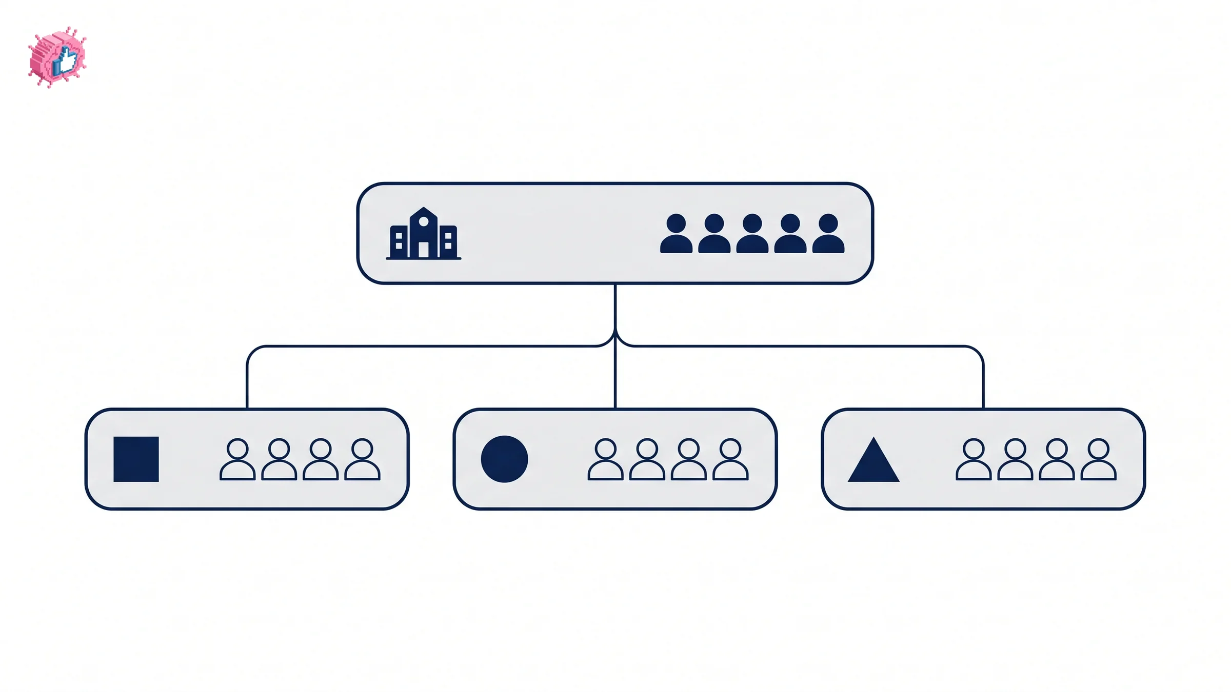 LinkedIn Showcase Page structure under a parent Page
