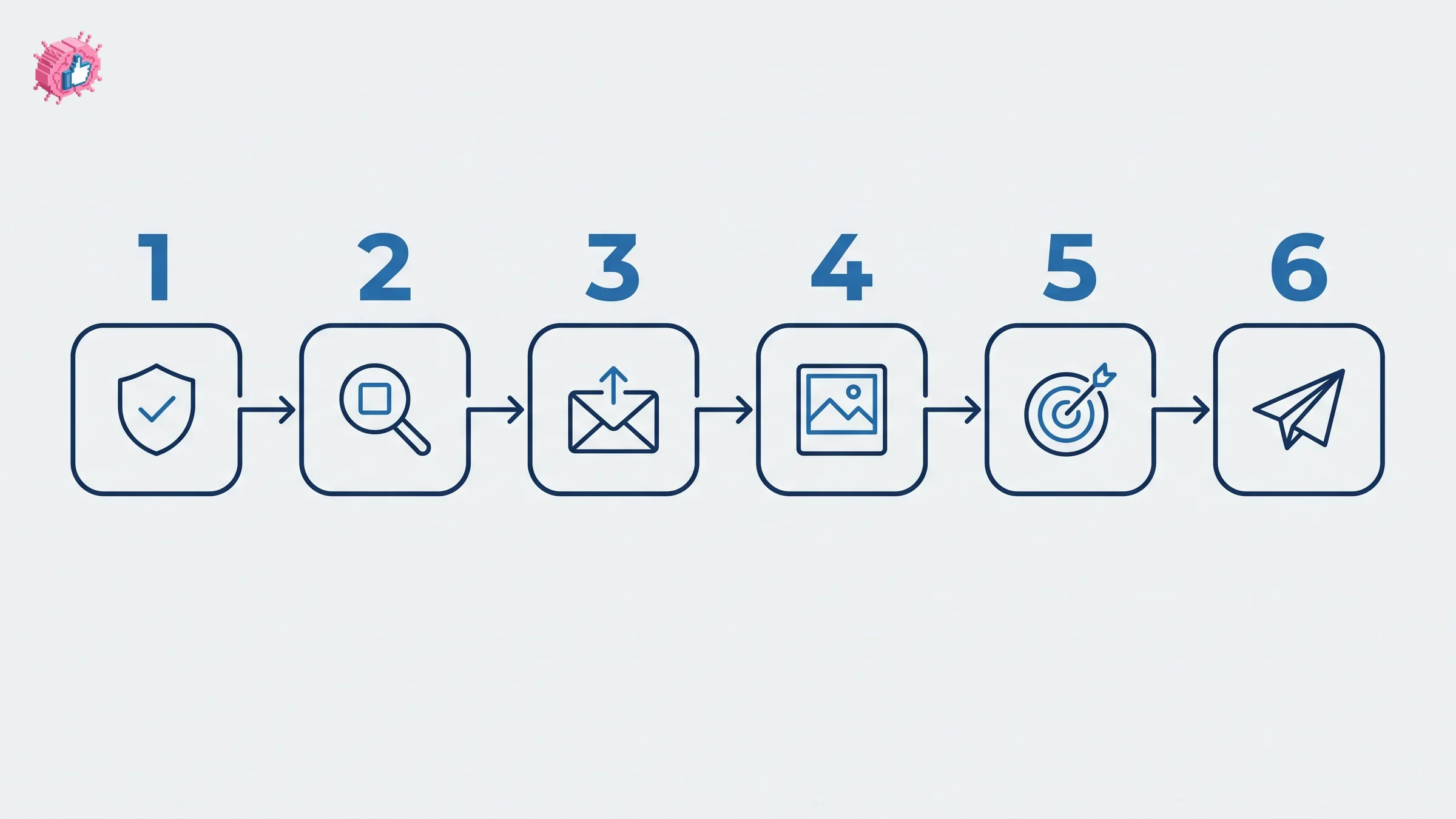 LinkedIn thought leader ads setup flow in Campaign Manager