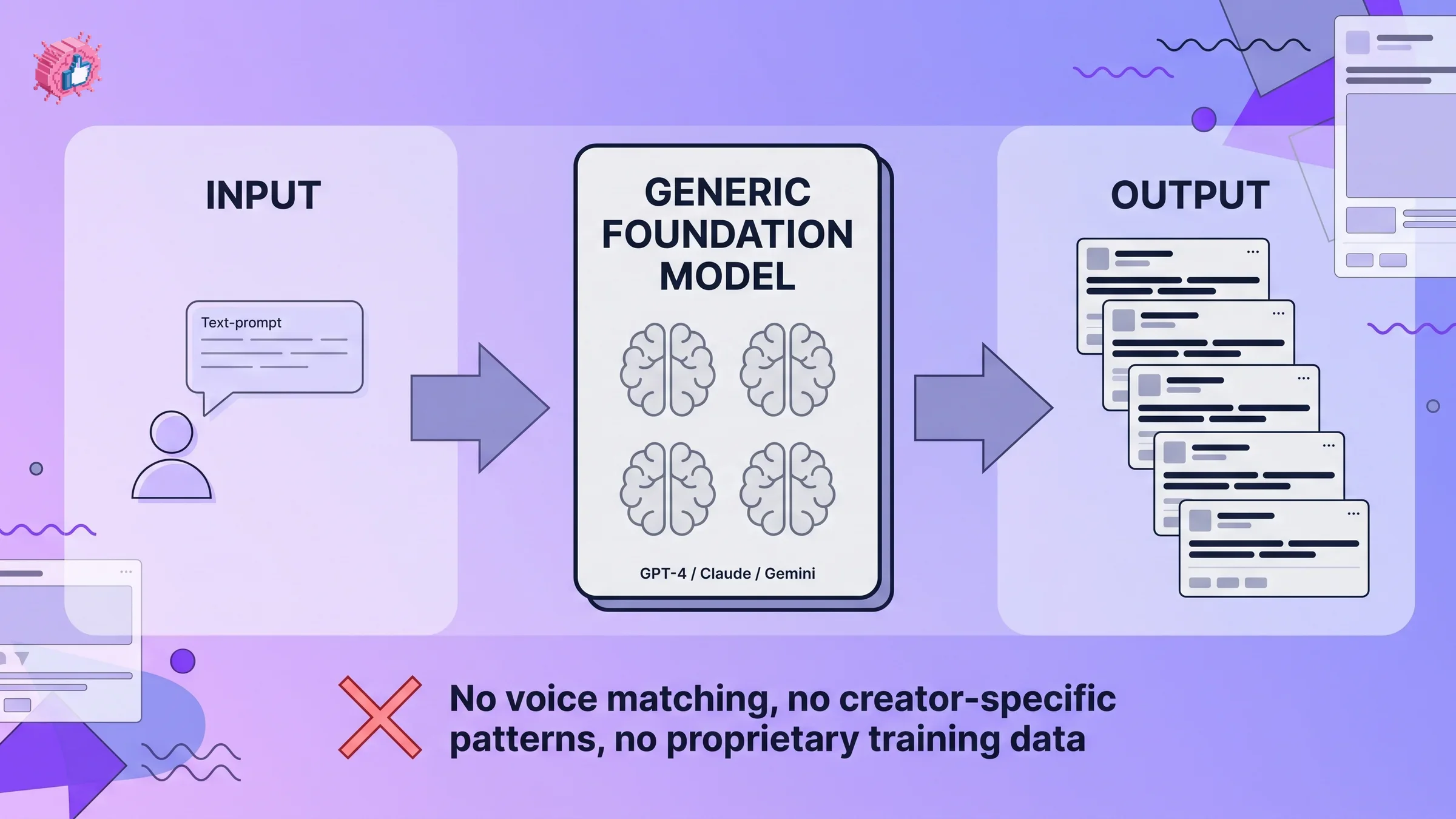 Why AI LinkedIn generators produce identical output