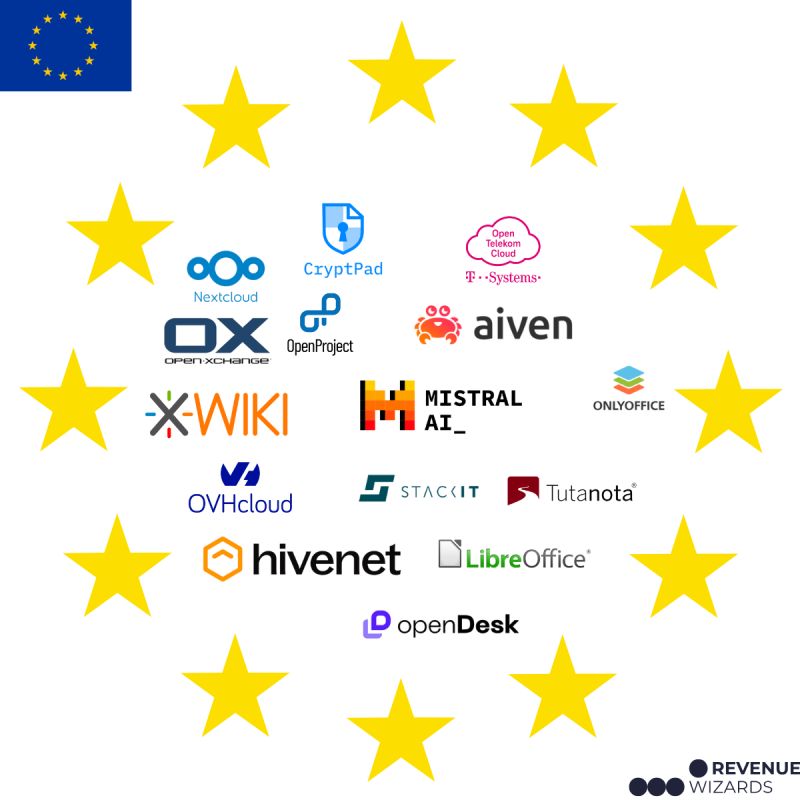 Haris Odobasic's Calm RevOps Content Playbook