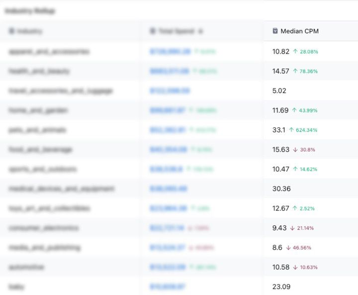 Nik Sharma's Operator-Style Playbook for Growth