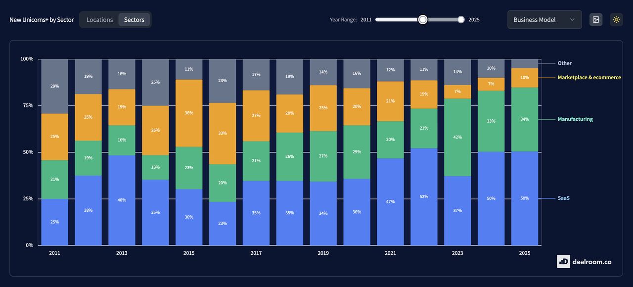 Yoram Wijngaarde's Data-First LinkedIn Playbook