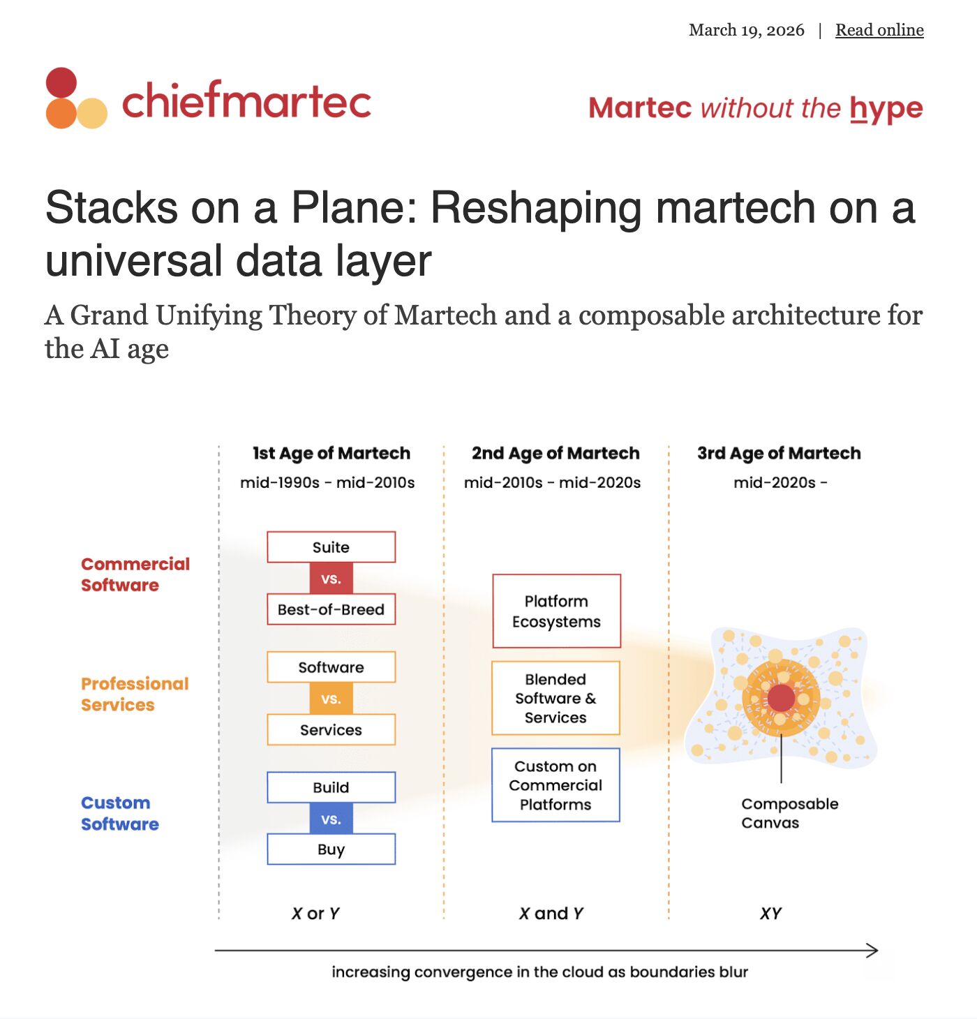 LinkedIn post image: Two ideas from my research project with Databricks that we released yesterday fundamentally rewired how I think about ma