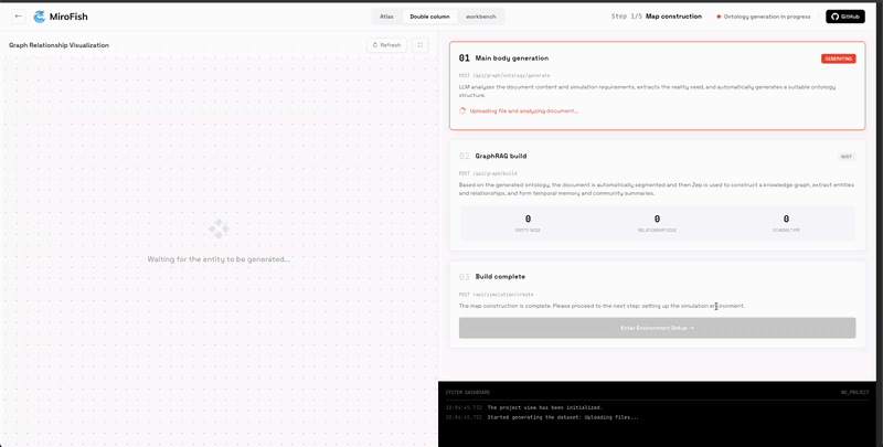 LinkedIn post image: MiroFish simulates the real world before it happens.