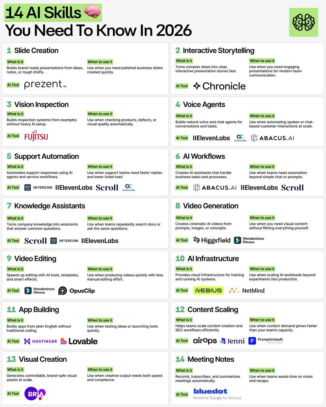 LinkedIn post image: AI is still in its early stages, but mastering tools like Claude or Gemini is no longer enough.