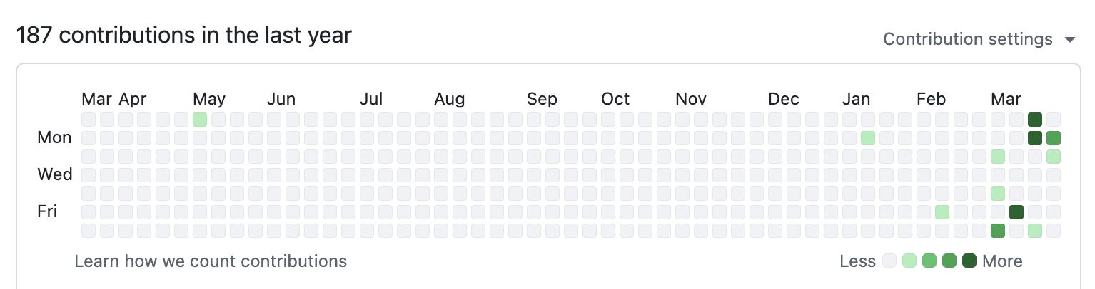 LinkedIn post image: 3 Phases of Code <> PM Journey