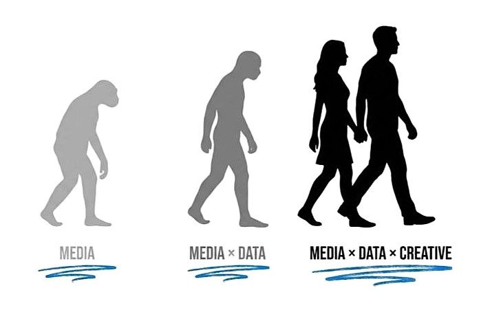 LinkedIn post image: Media → Media × Data 🥵