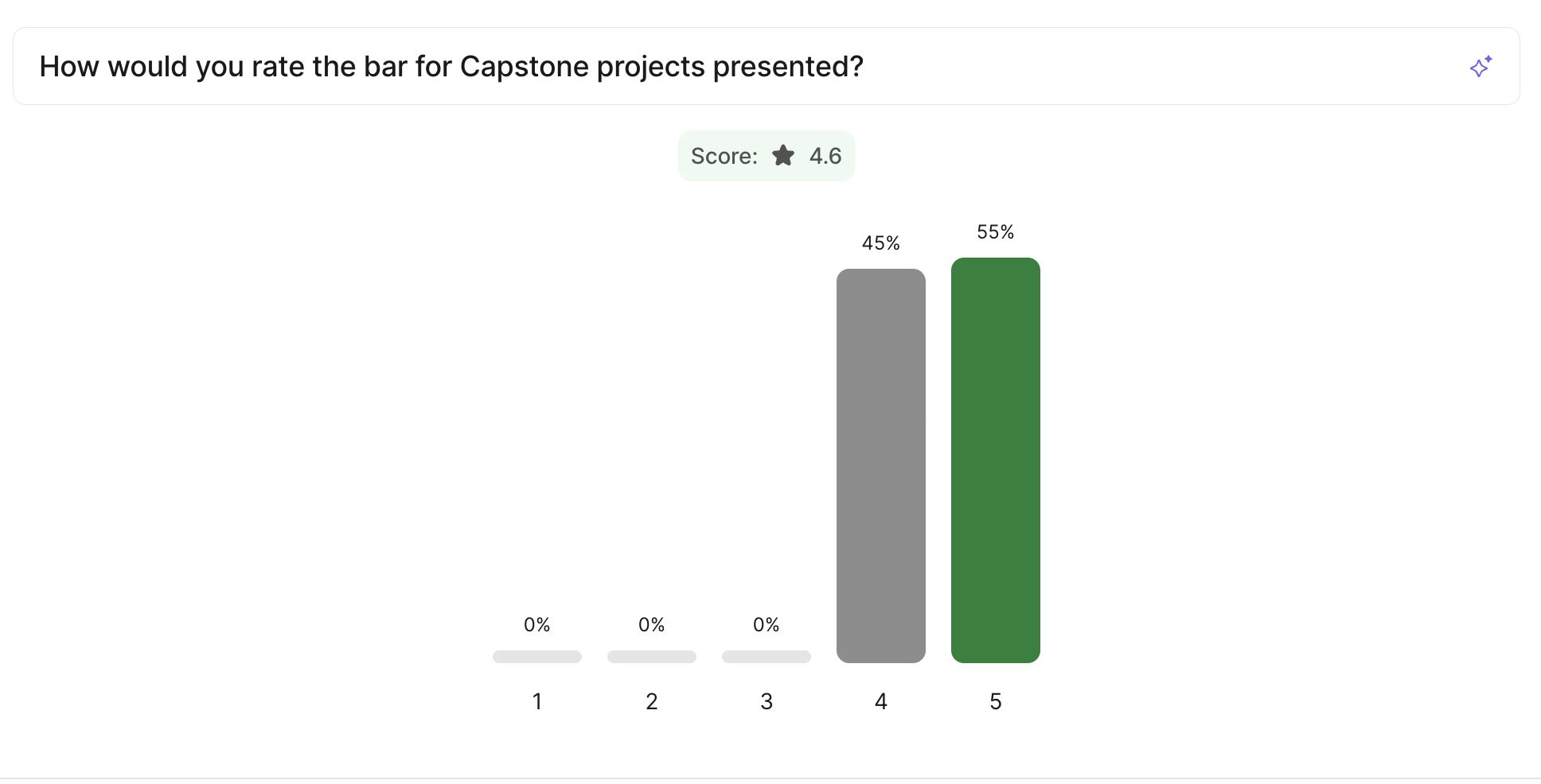 LinkedIn post image: We concluded our Capstone demos for 4th AI Cohort today. Top things that has changed in AI x product management in the l