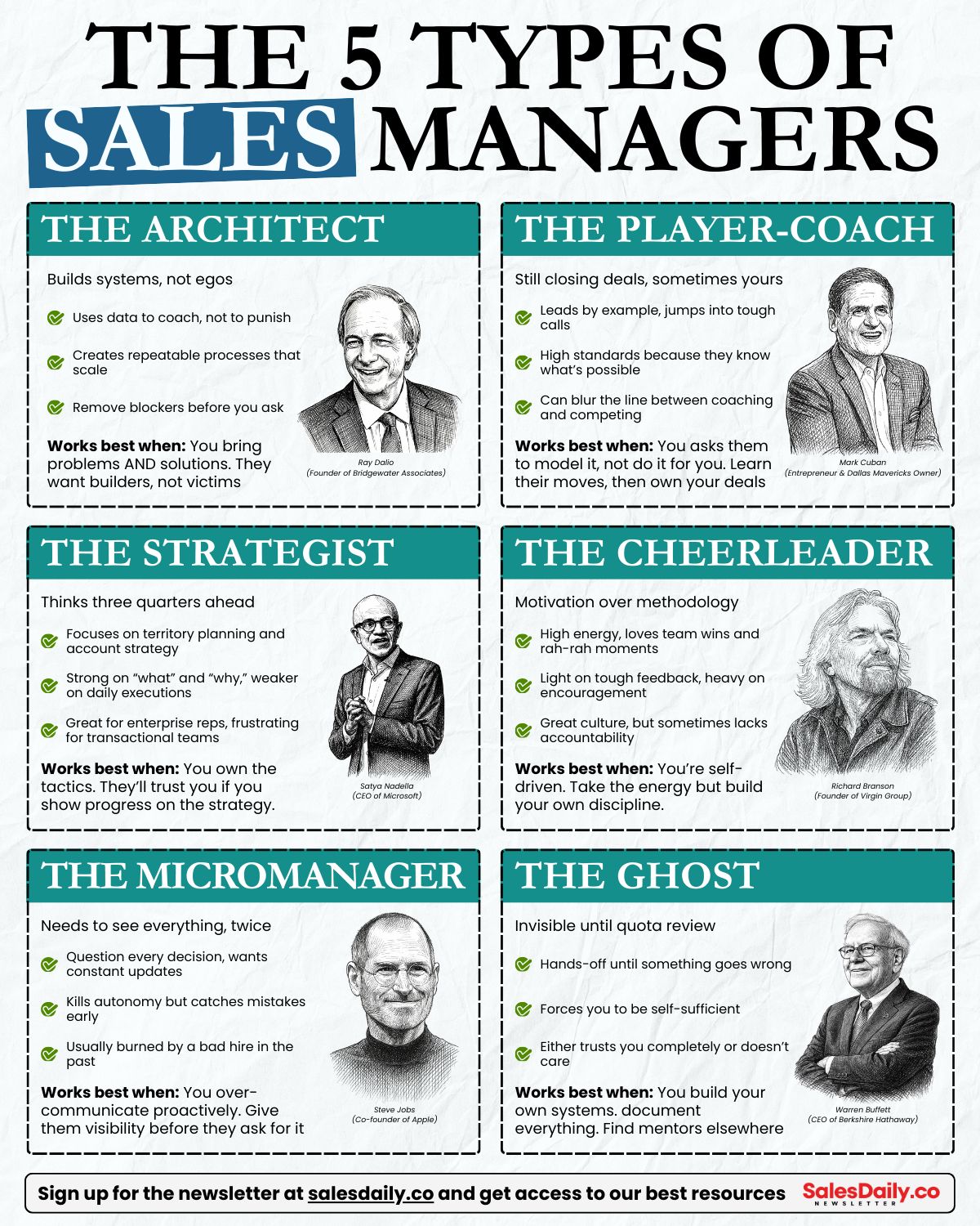LinkedIn post image: The 6 Types of Sales Managers