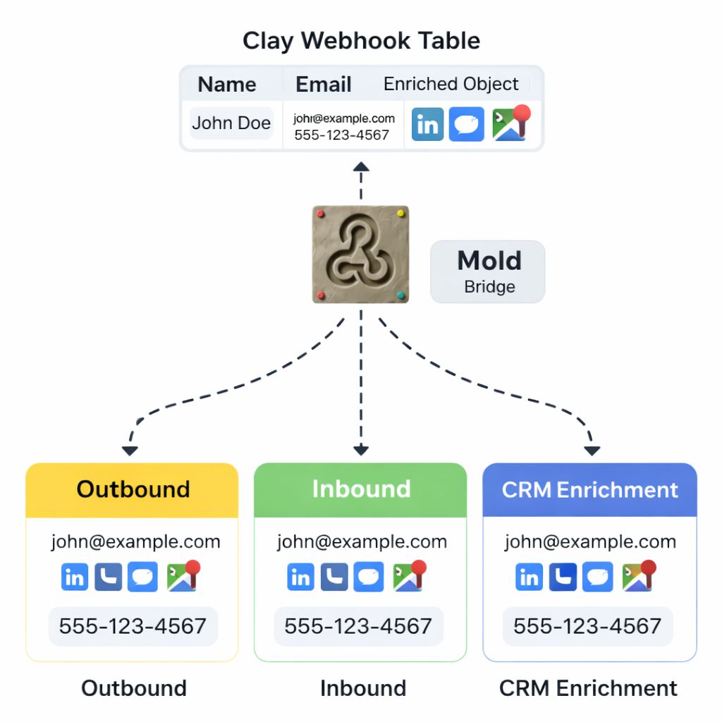 LinkedIn post image: New week = new open source gtm engineering project!