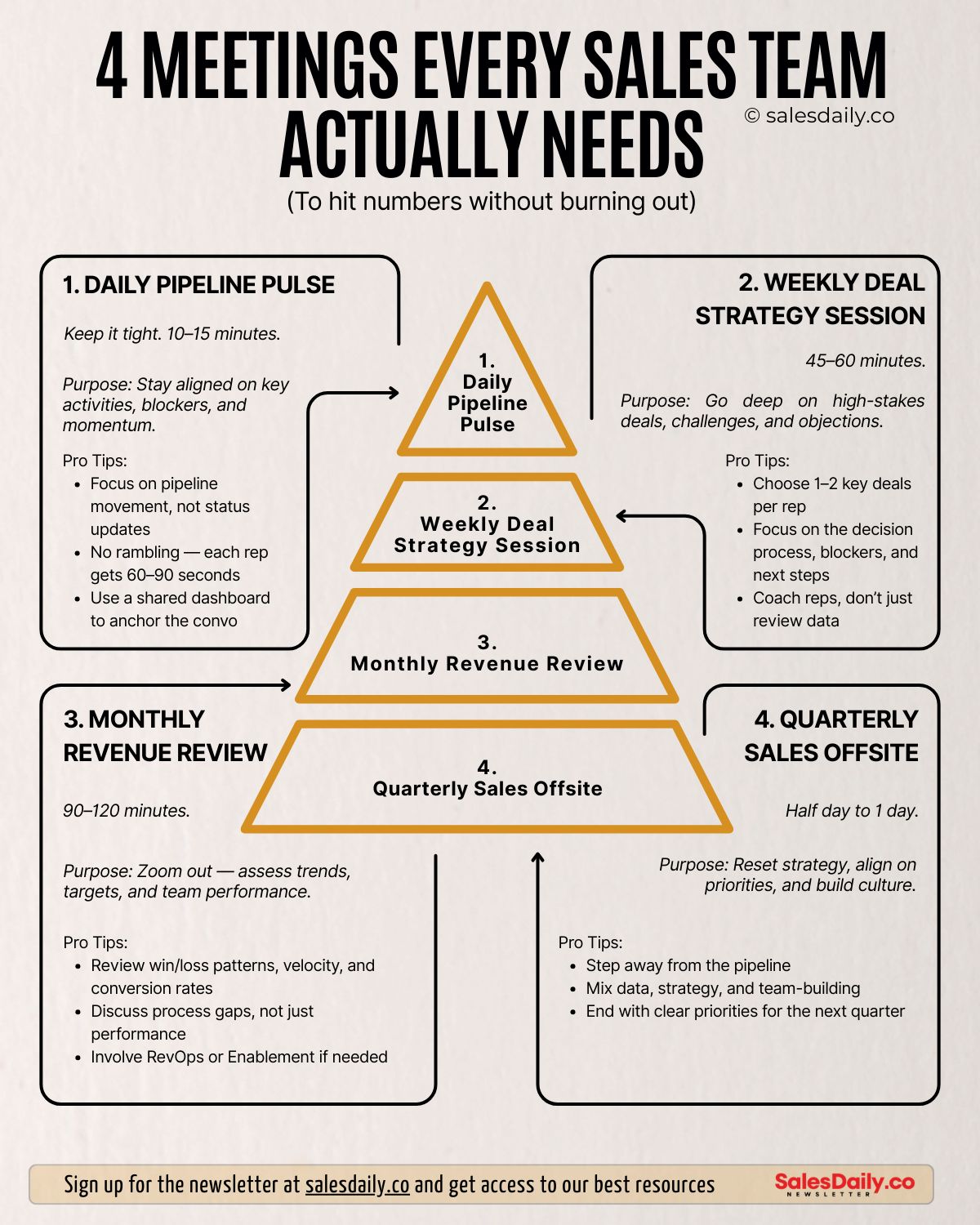 LinkedIn post image: What top-performing teams do differently