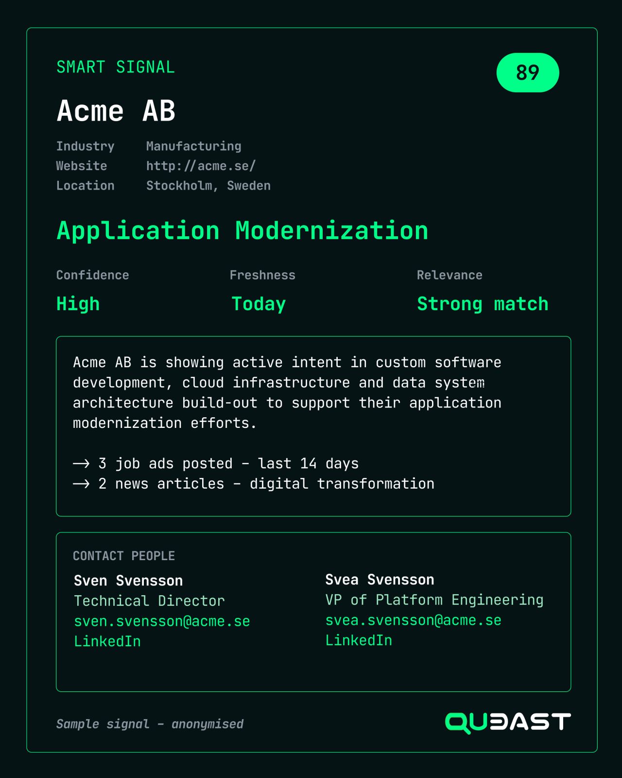 LinkedIn post image: I tested 7 sales intelligence tools and 6 of them gave me signals that were not relevant at all.