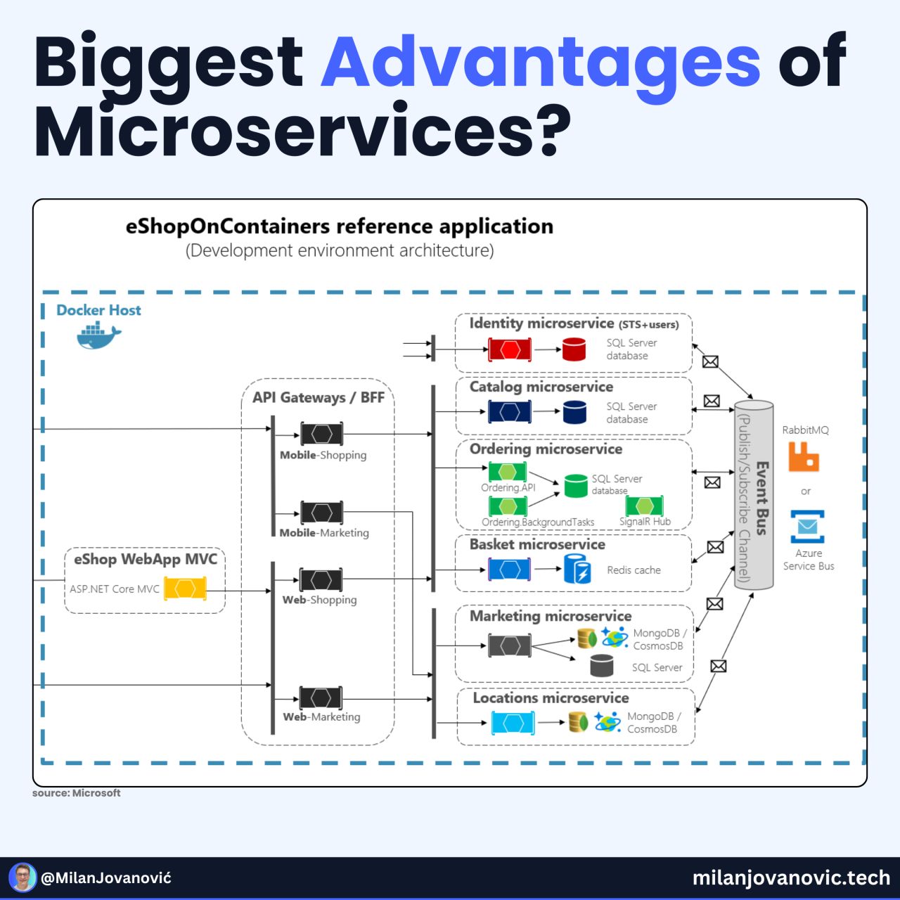 LinkedIn post image: One of the biggest advantages of microservices?