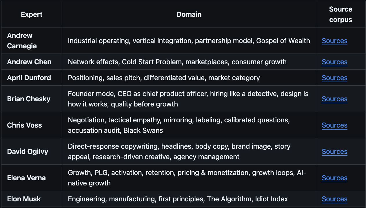 LinkedIn post image: The biggest AI level up I've had in 2026 is using a panel of experts.
