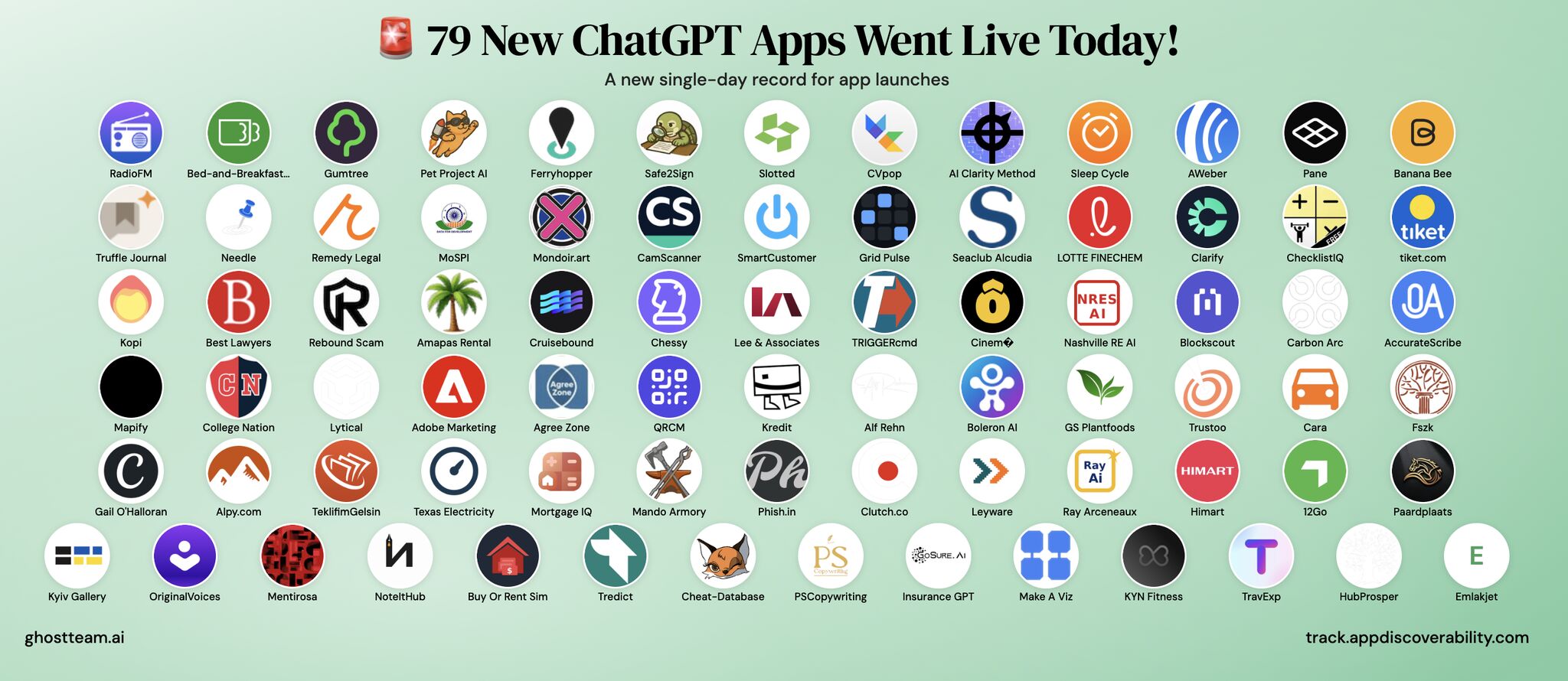 LinkedIn post image: 🚨 BREAKING: 79 new apps got added to the ChatGPT App Store TODAY