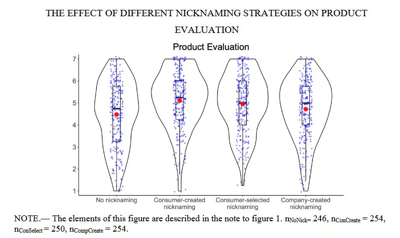 LinkedIn post image: ** NEW PREPRINT ** Companies can trigger more positive reactions to autonomous products with a simple step: making them 
