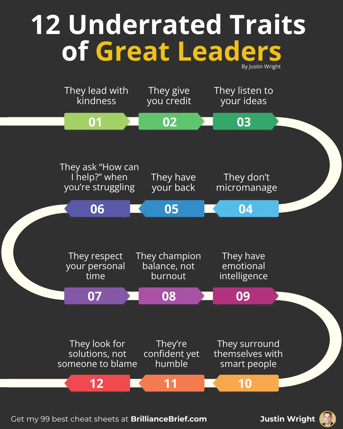 LinkedIn post image: I spent years studying what makes leaders great.