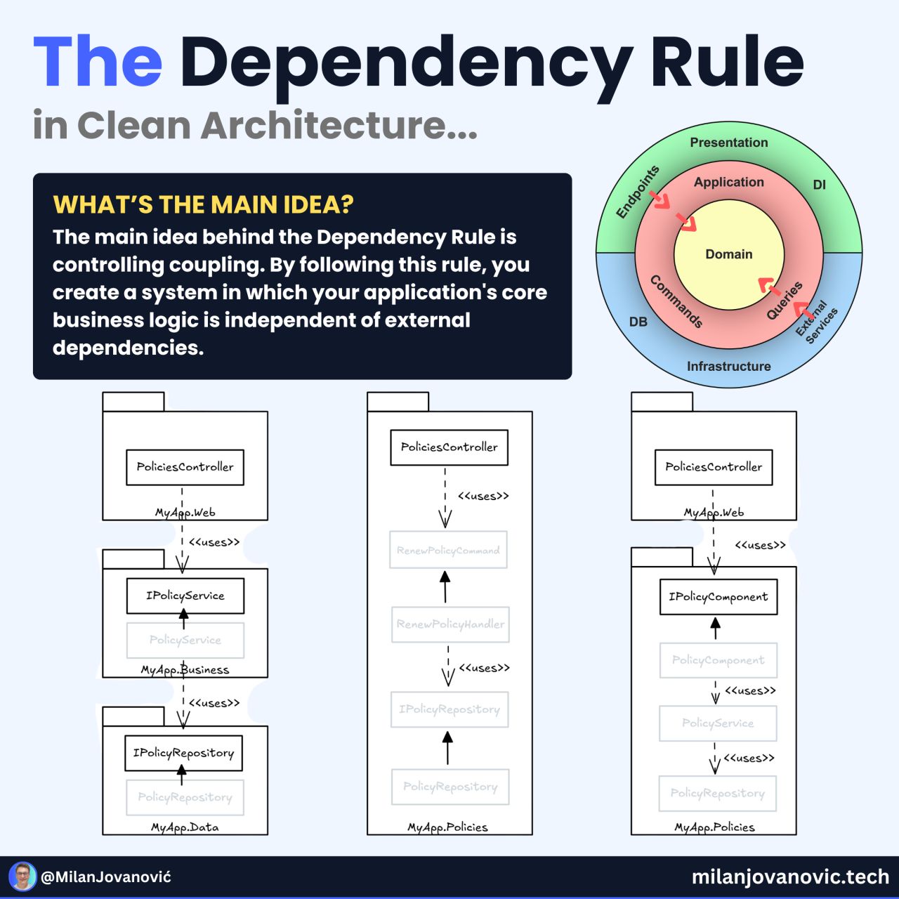 LinkedIn post image: Want to design a better software architecture?