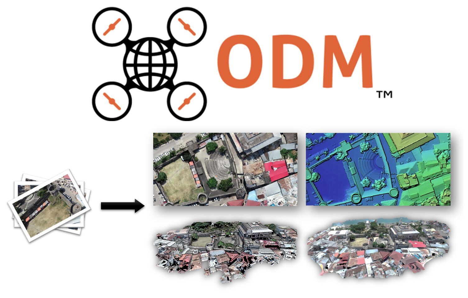 LinkedIn post image: Commercial photogrammetry charges thousands per seat. ODM does the same job from a Docker one-liner … drop JPEGs in a fo