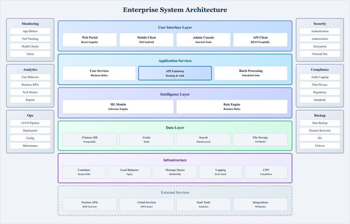LinkedIn post image: Fourteen skills that teach AI coding agents to generate diagrams in Markdown, organized by rendering engine. Nine PlantU
